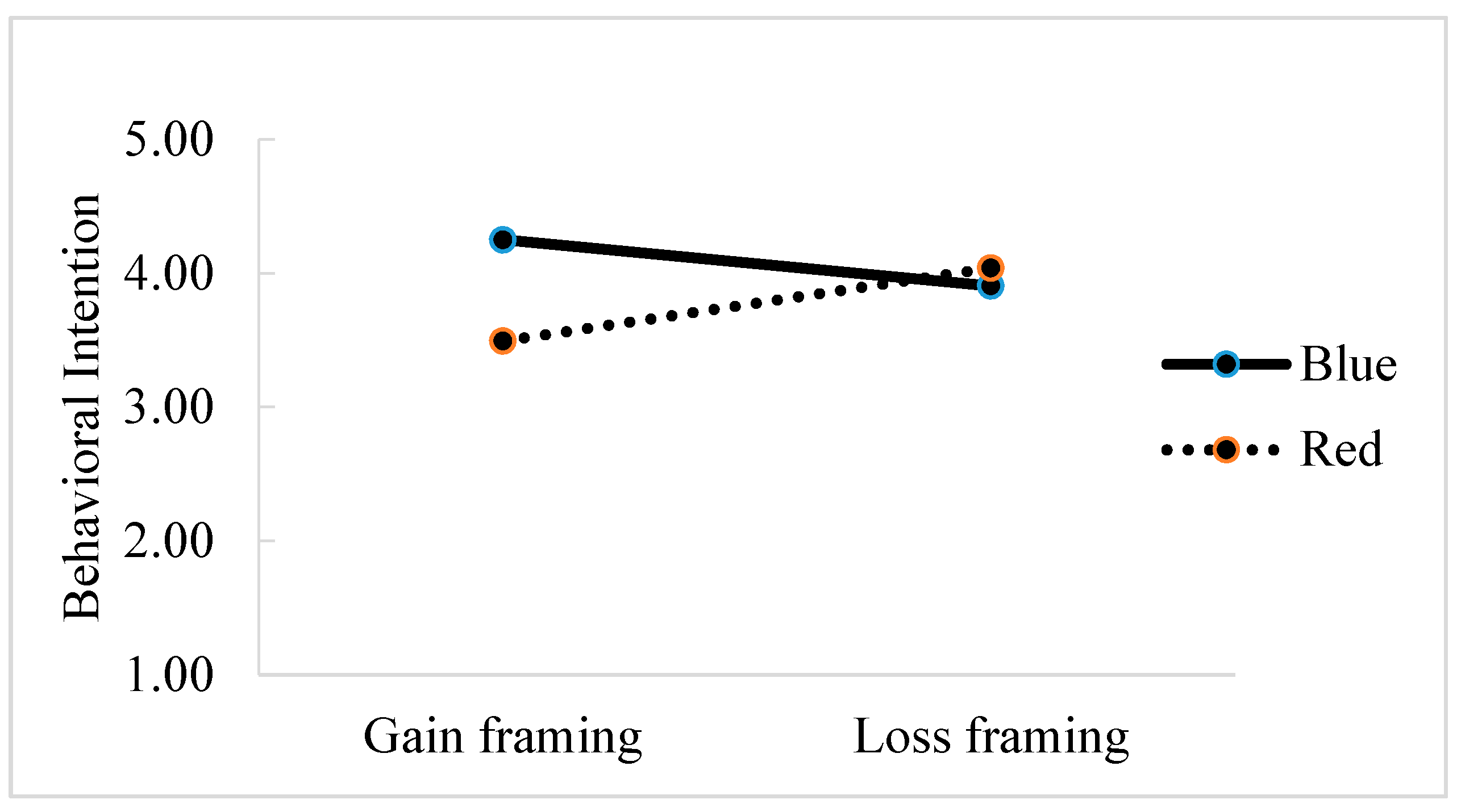 Sustainability 10 04777 g002 Sustainability 10 04777 g002