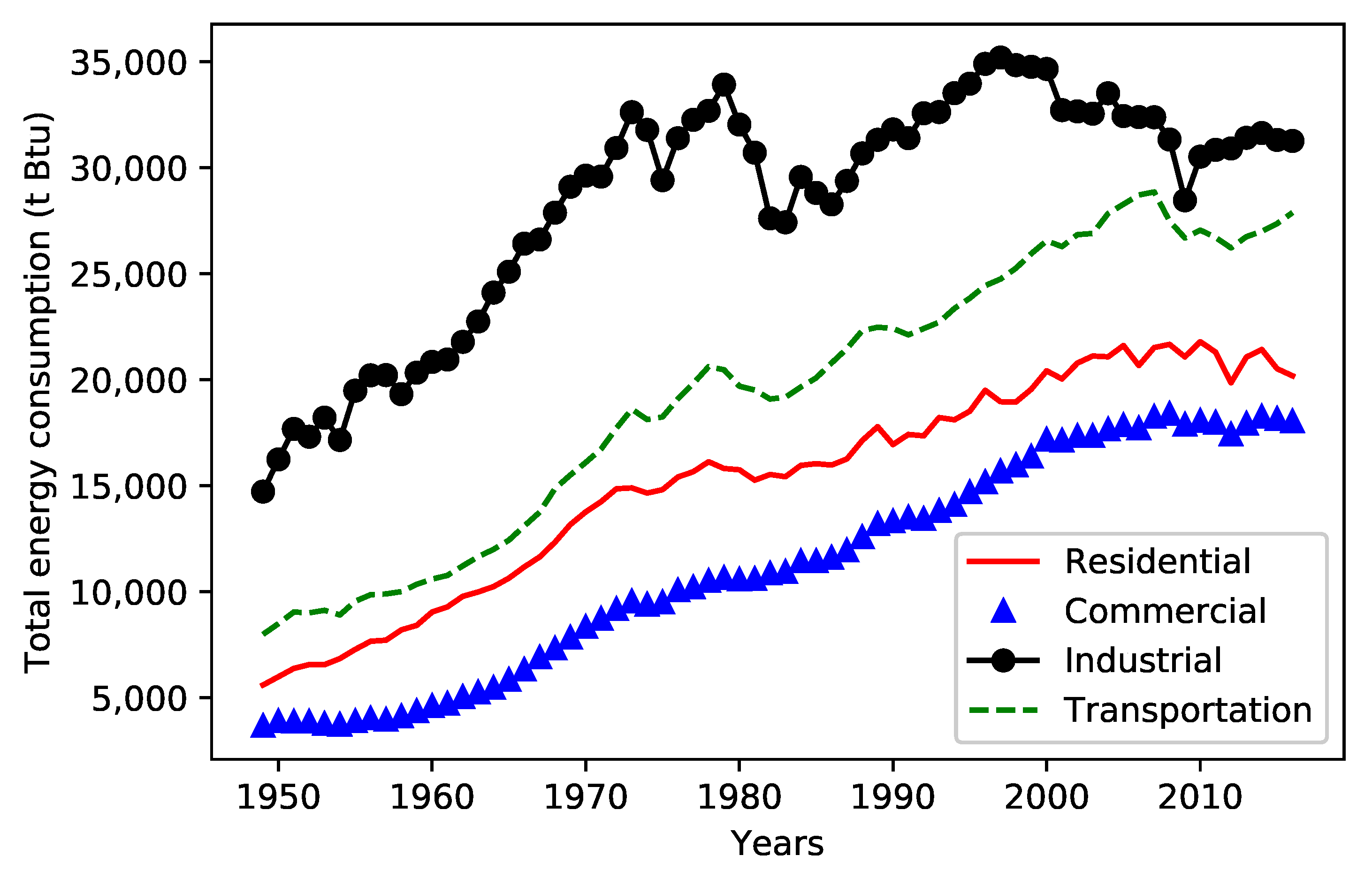 Sustainability 10 04779 g001