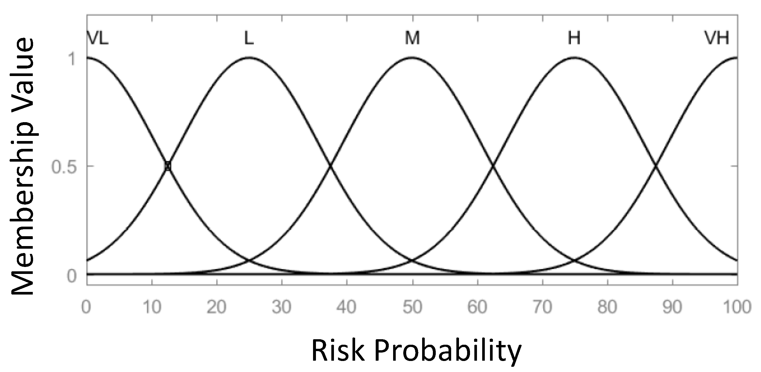 Sustainability 10 04780 g003 Sustainability 10 04780 g003