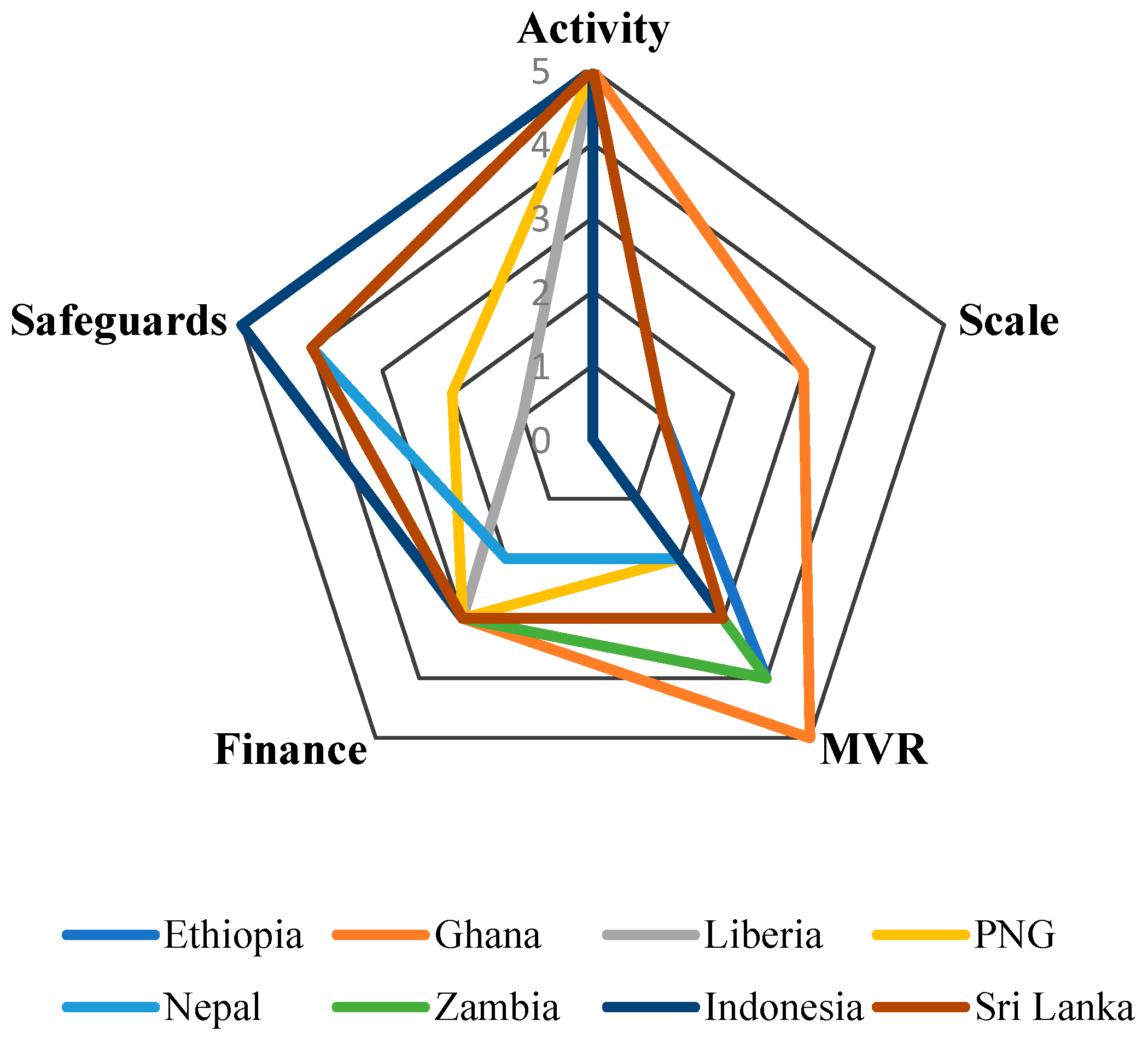 Sustainability 10 04781 g002 Sustainability 10 04781 g002