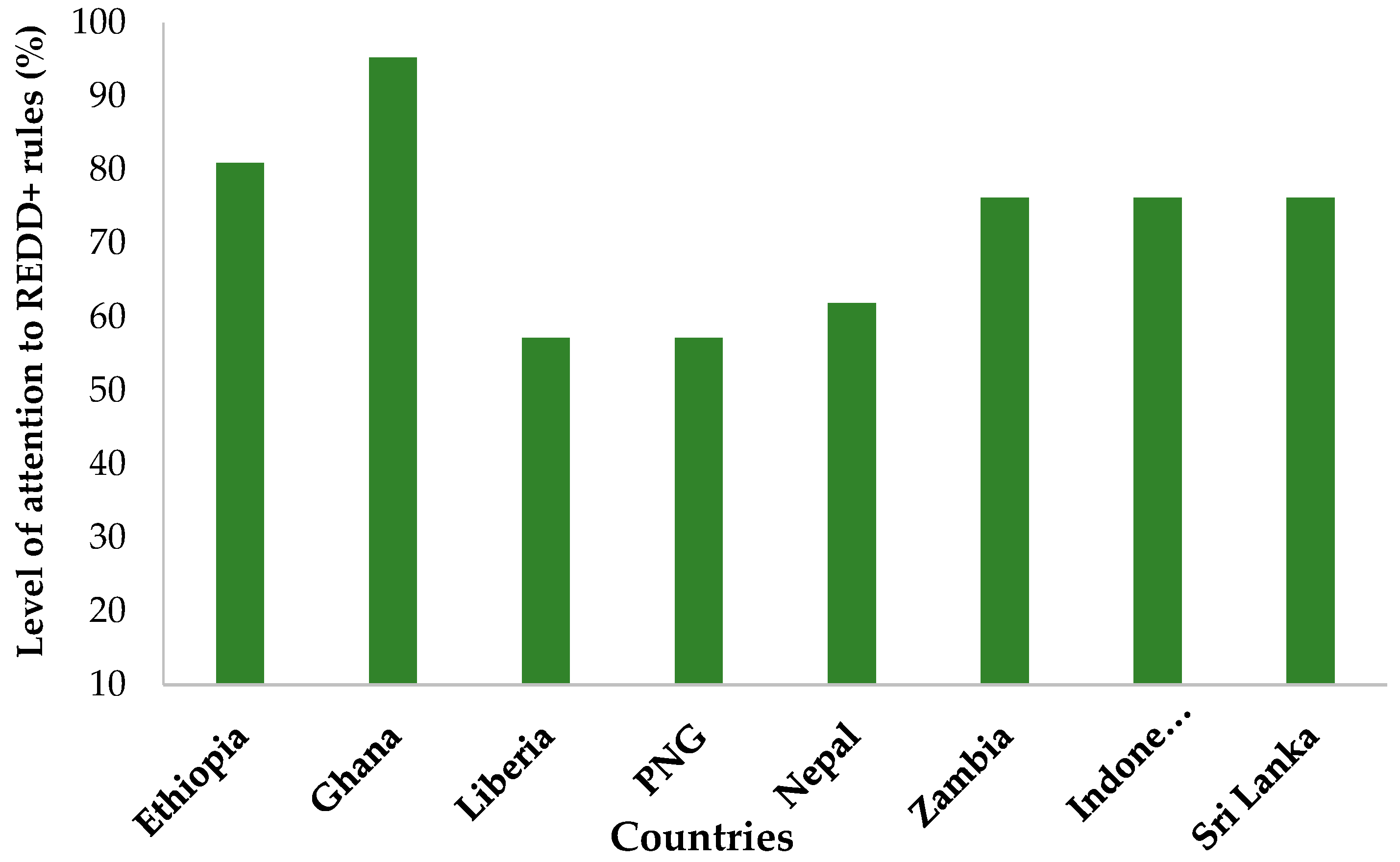 Sustainability 10 04781 g003 Sustainability 10 04781 g003