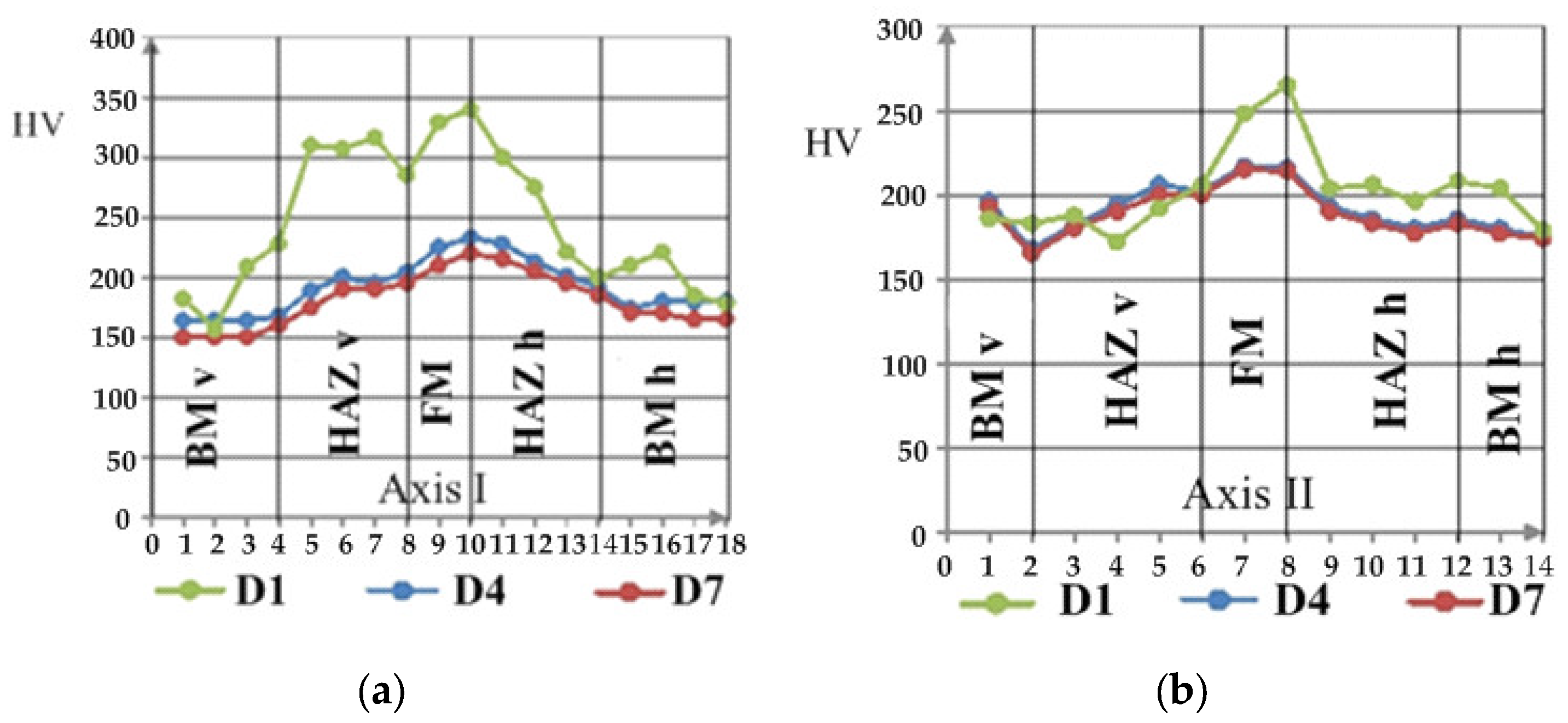 Sustainability 10 04782 g007