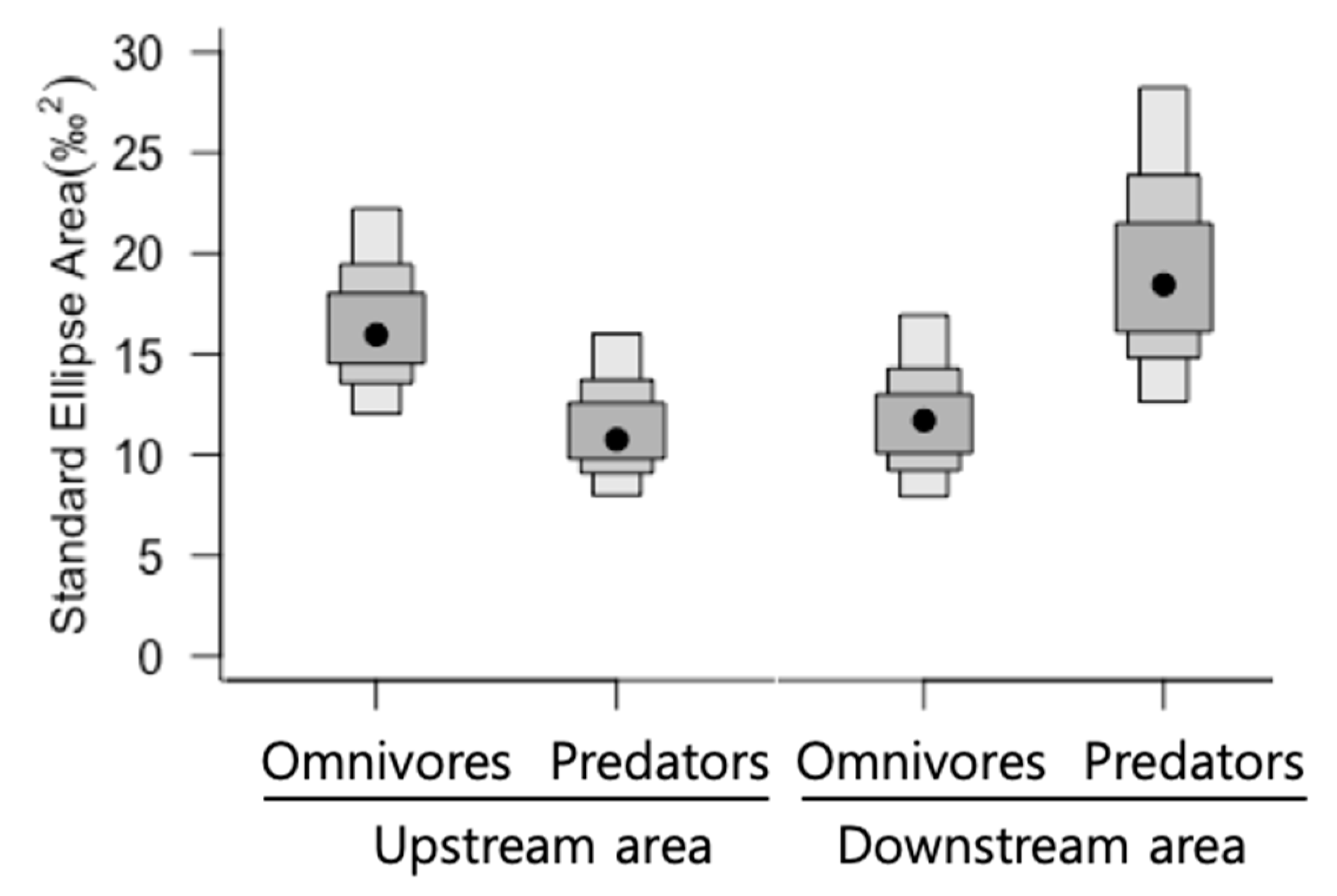 Sustainability 10 04784 g003
