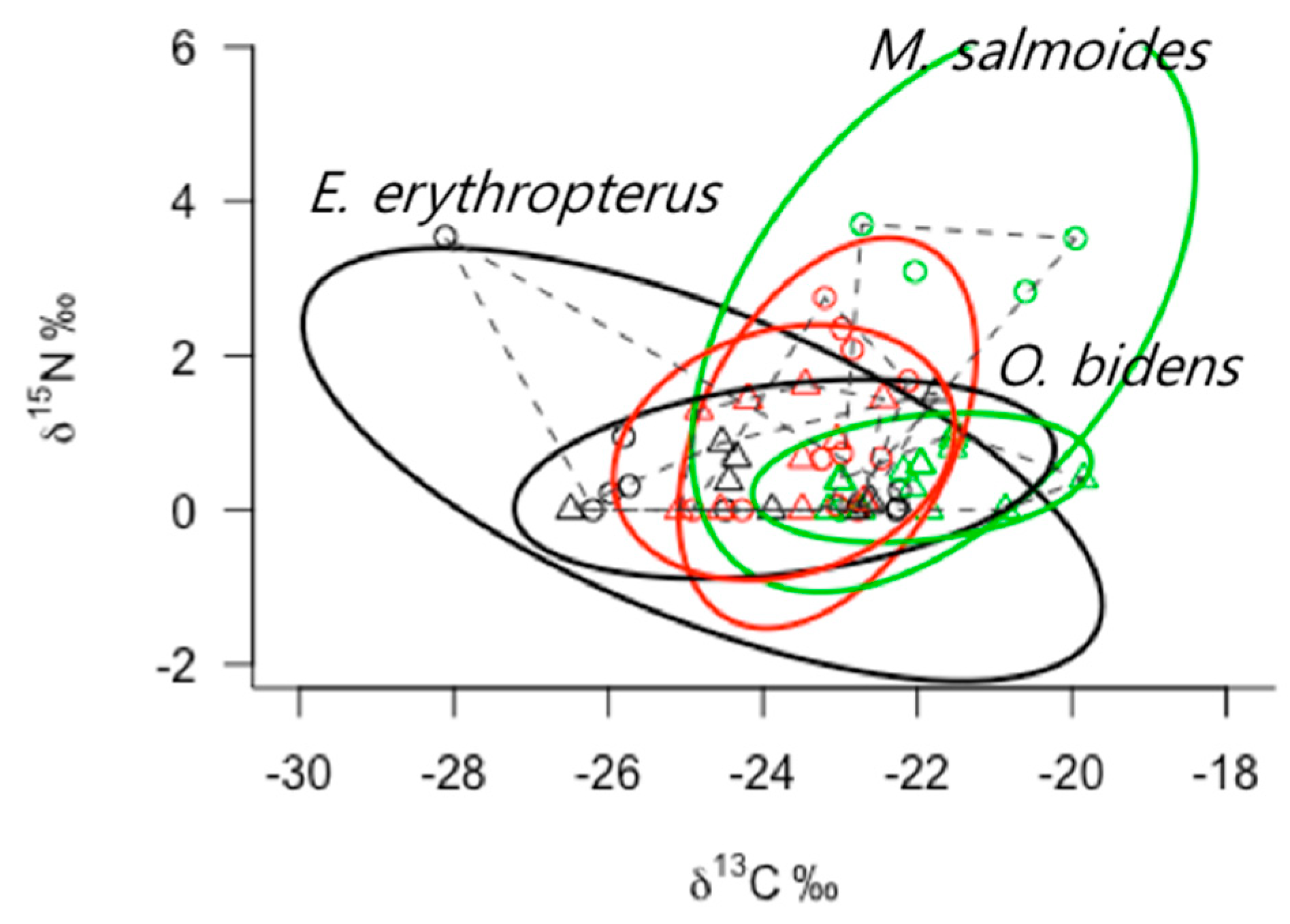 Sustainability 10 04784 g005