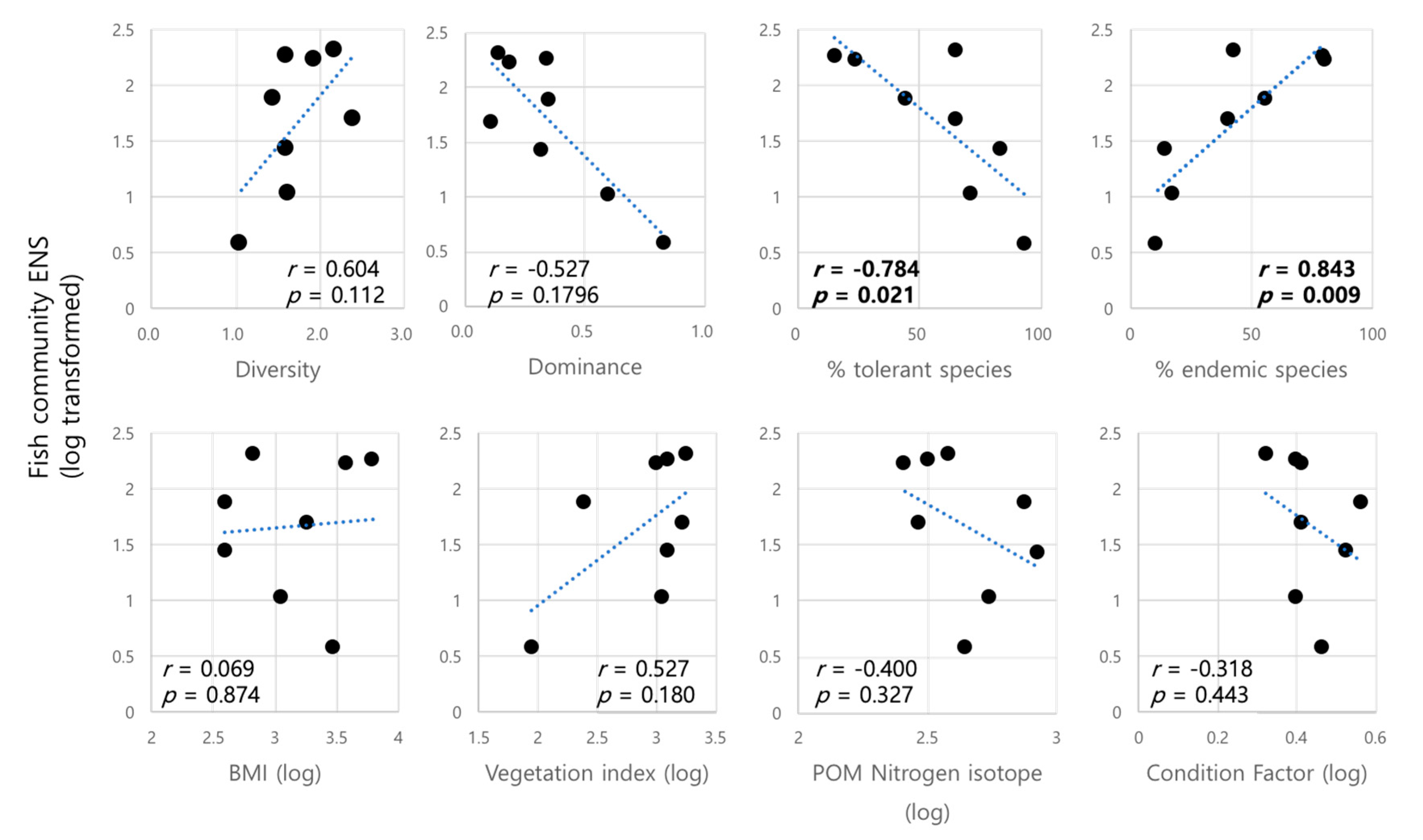 Sustainability 10 04784 g006