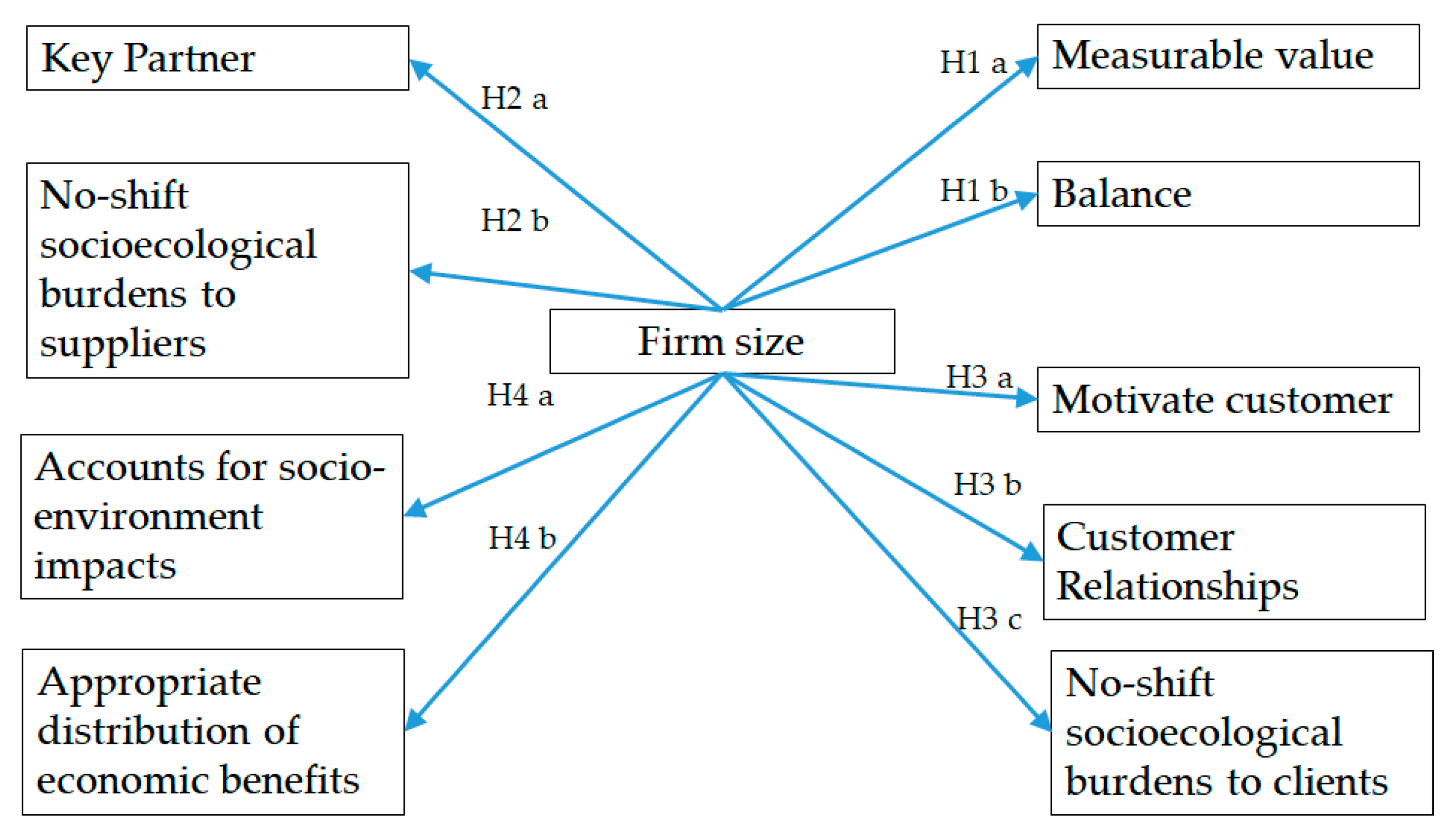 Sustainability 10 04785 g001 550