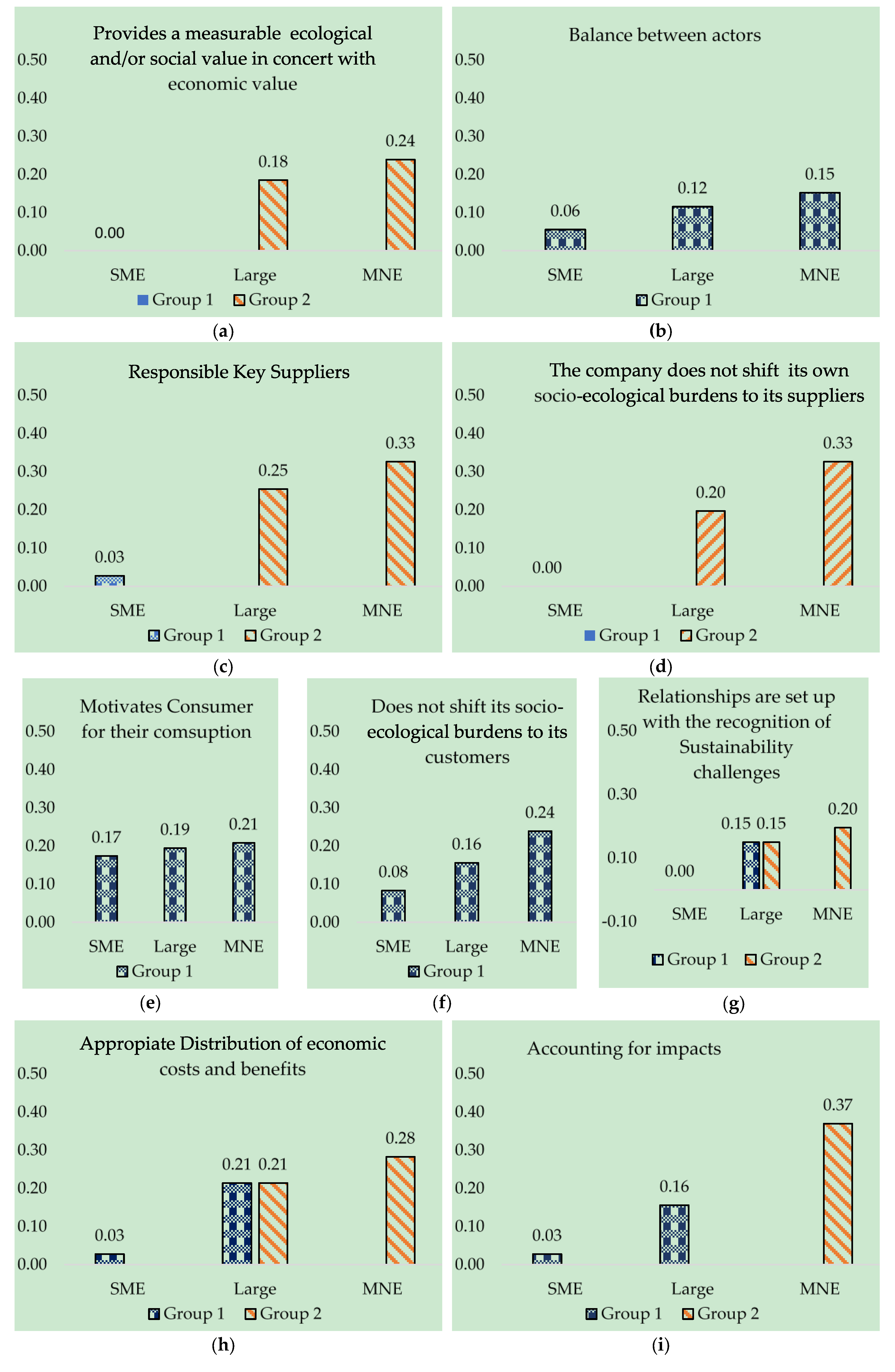 Sustainability 10 04785 g003 550
