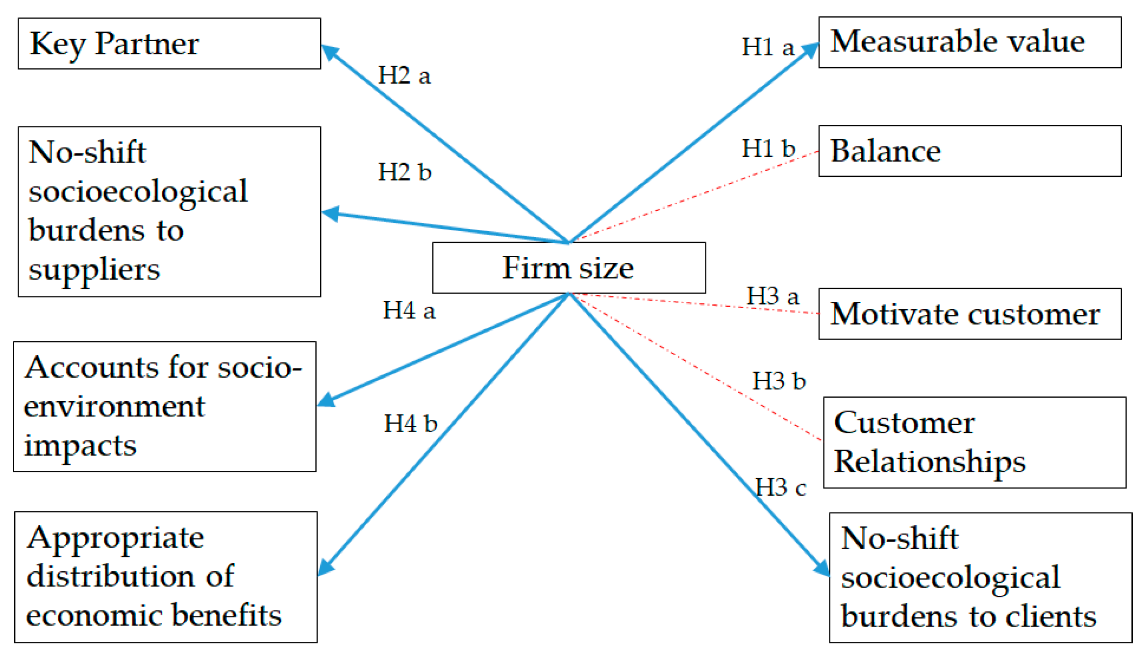 Sustainability 10 04785 g004 550