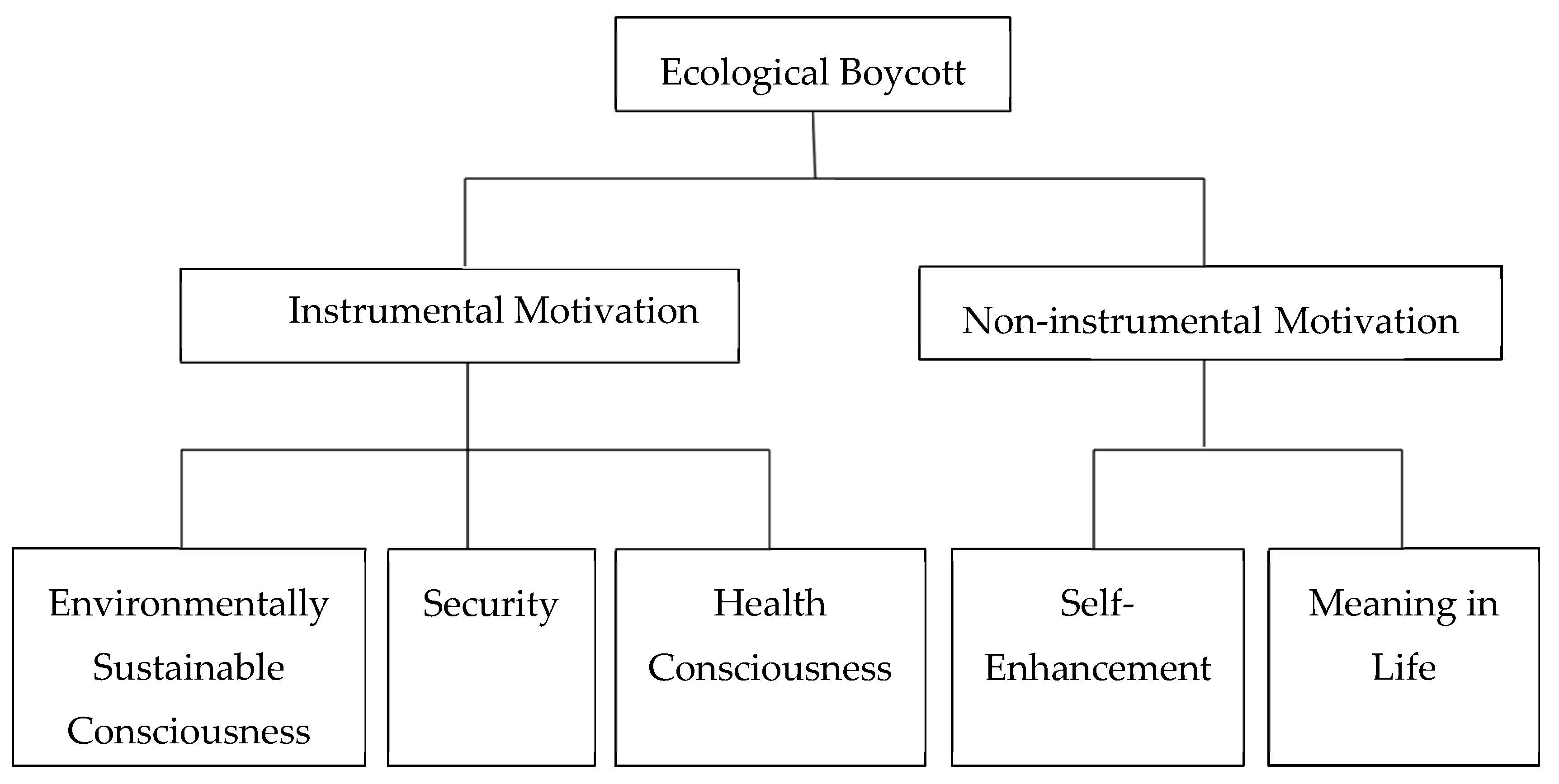 Sustainability 10 04786 g003 Sustainability 10 04786 g003
