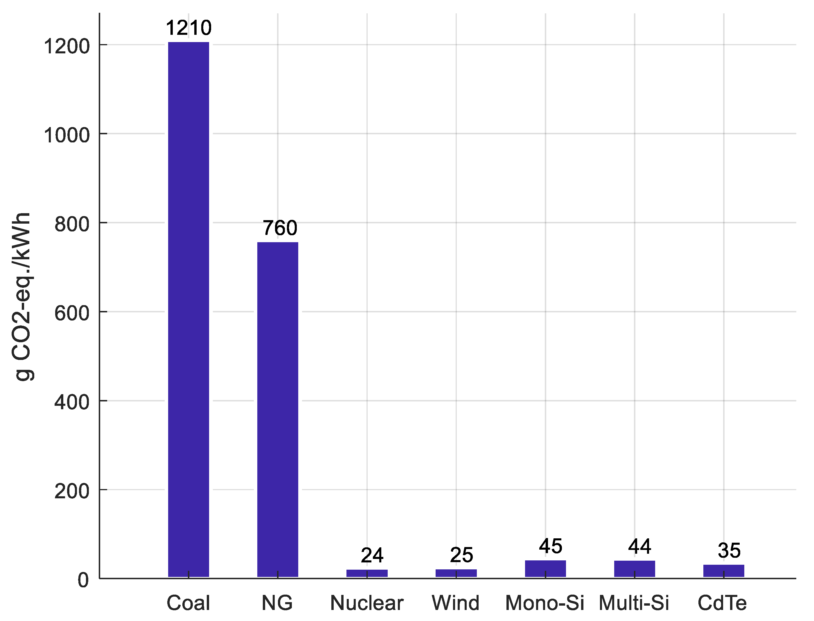 Sustainability 10 04787 g004