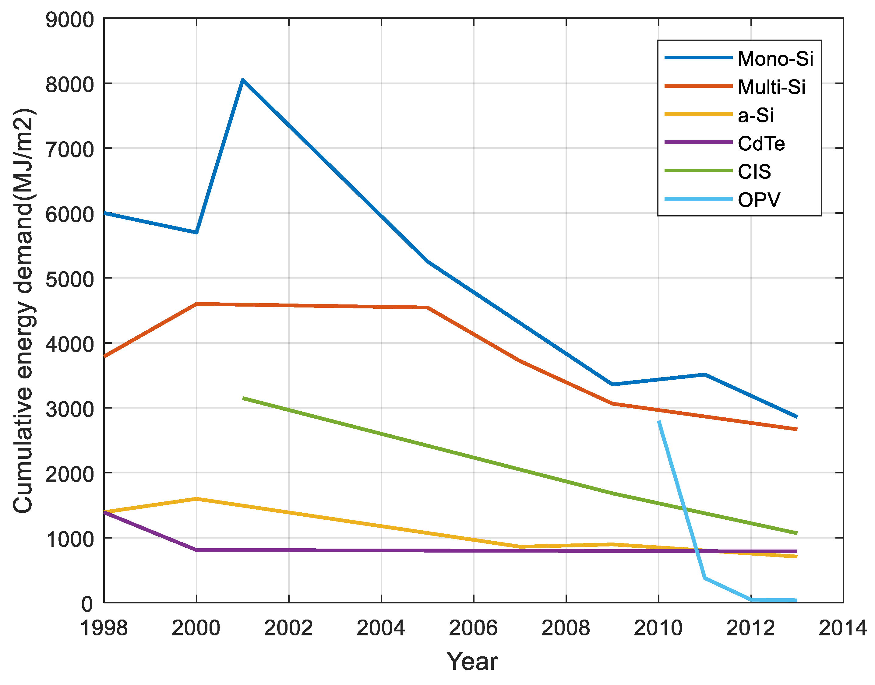 Sustainability 10 04787 g005