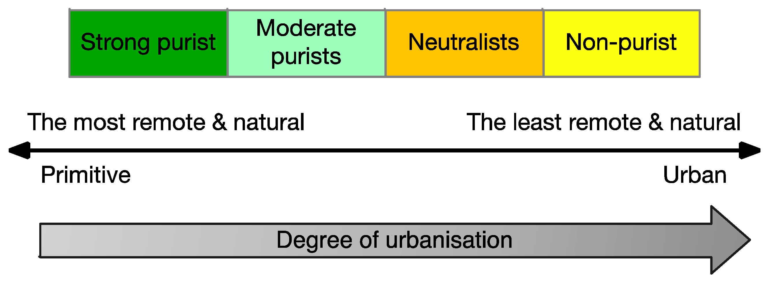 Sustainability | Free Full-Text | Evolution of Tourism in Natural ...