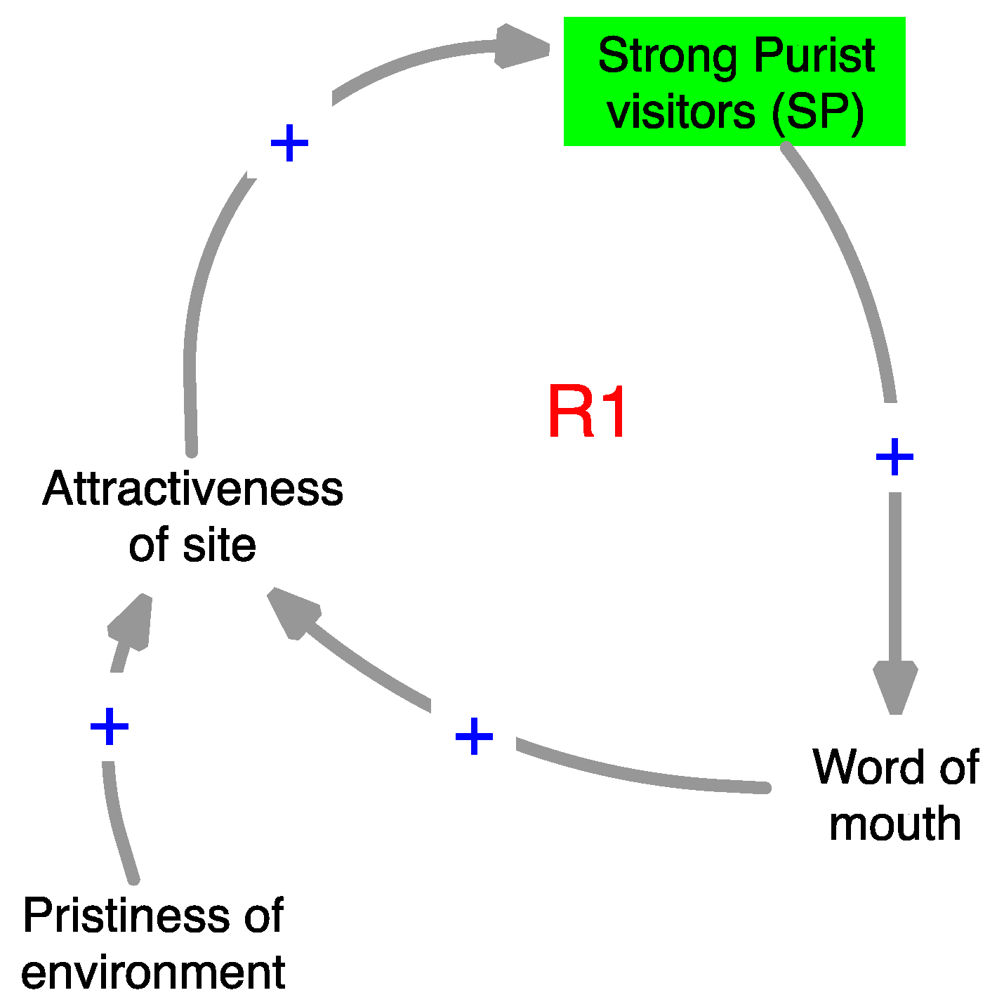 Sustainability 10 04788 g003 550