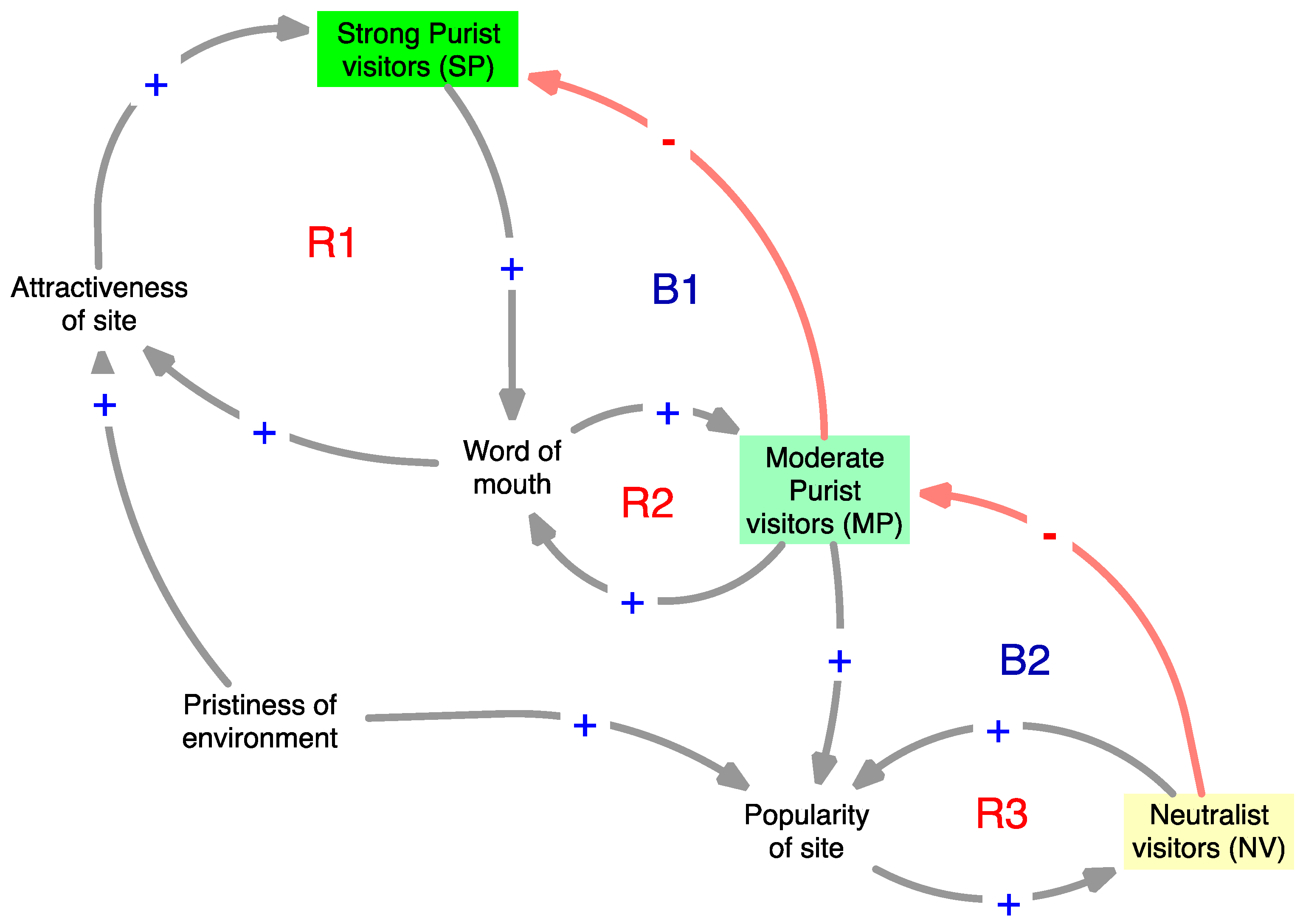 Sustainability 10 04788 g005 550