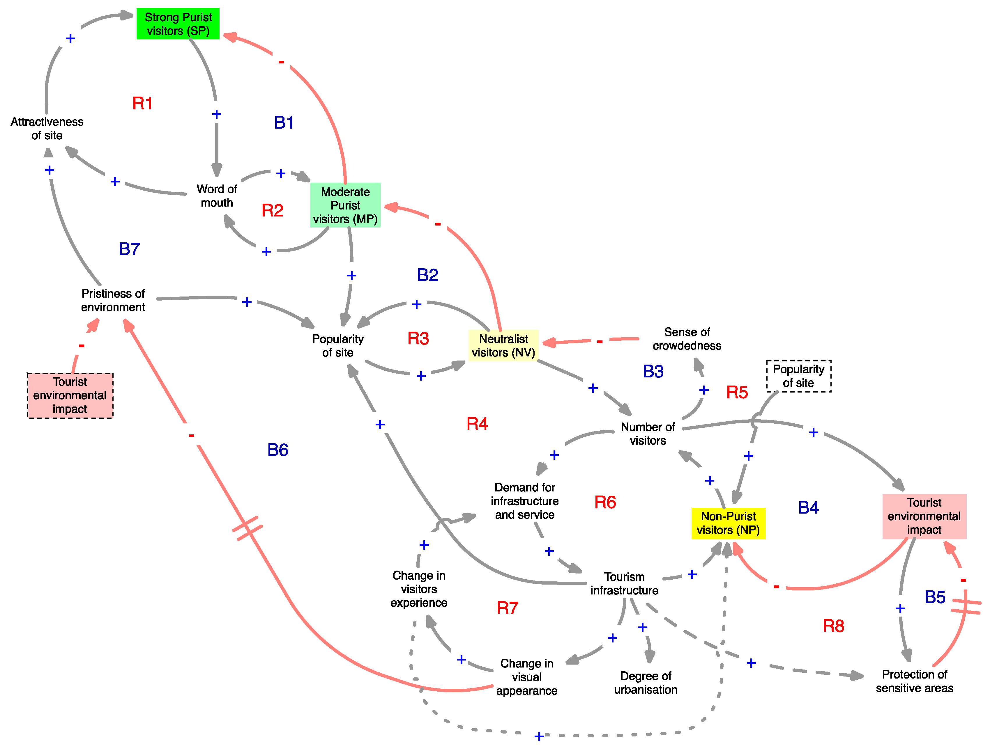 Sustainability 10 04788 g007 550