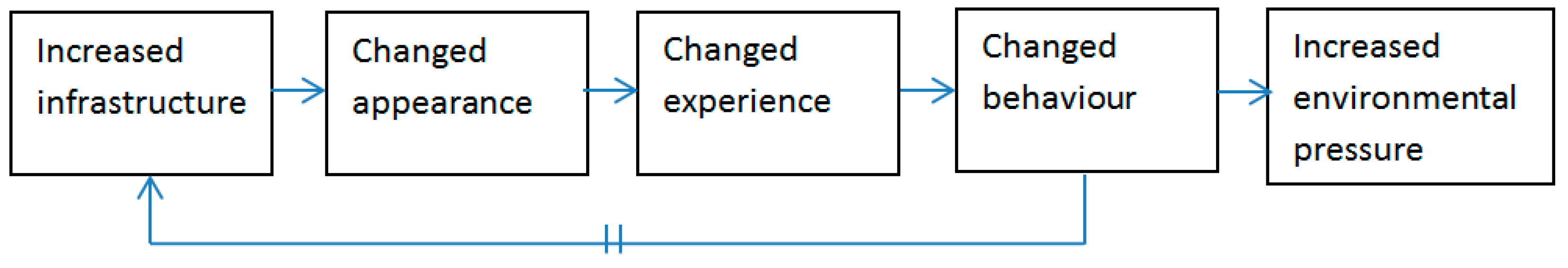 Sustainability 10 04788 g008 550
