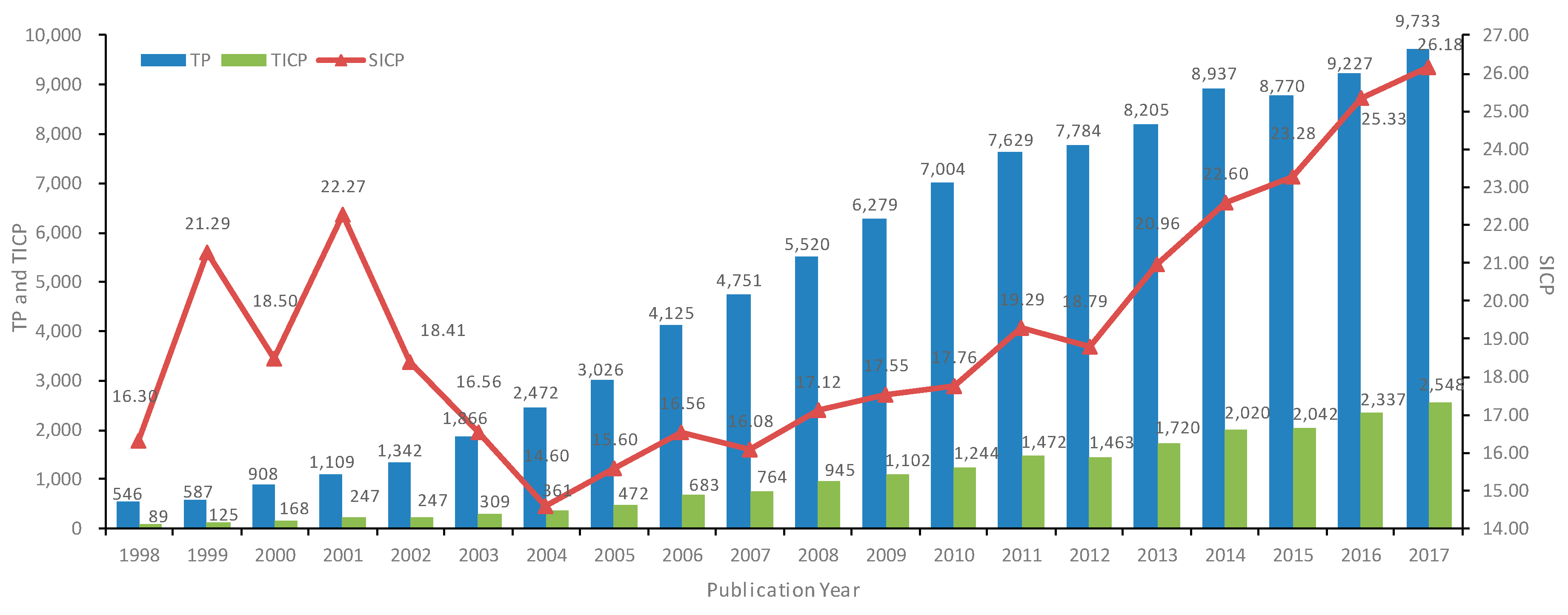 Sustainability 10 04790 g001