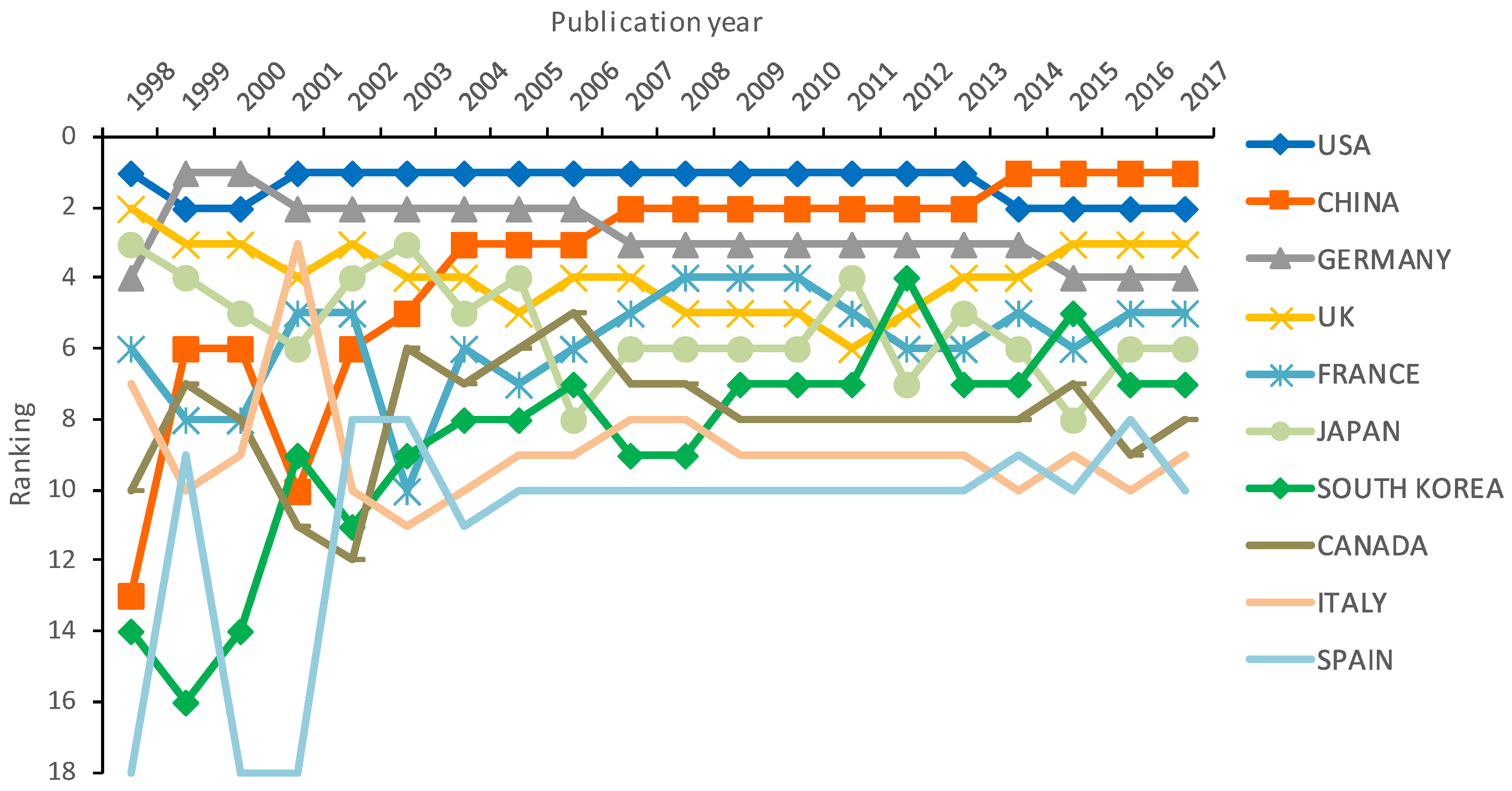 Sustainability 10 04790 g002