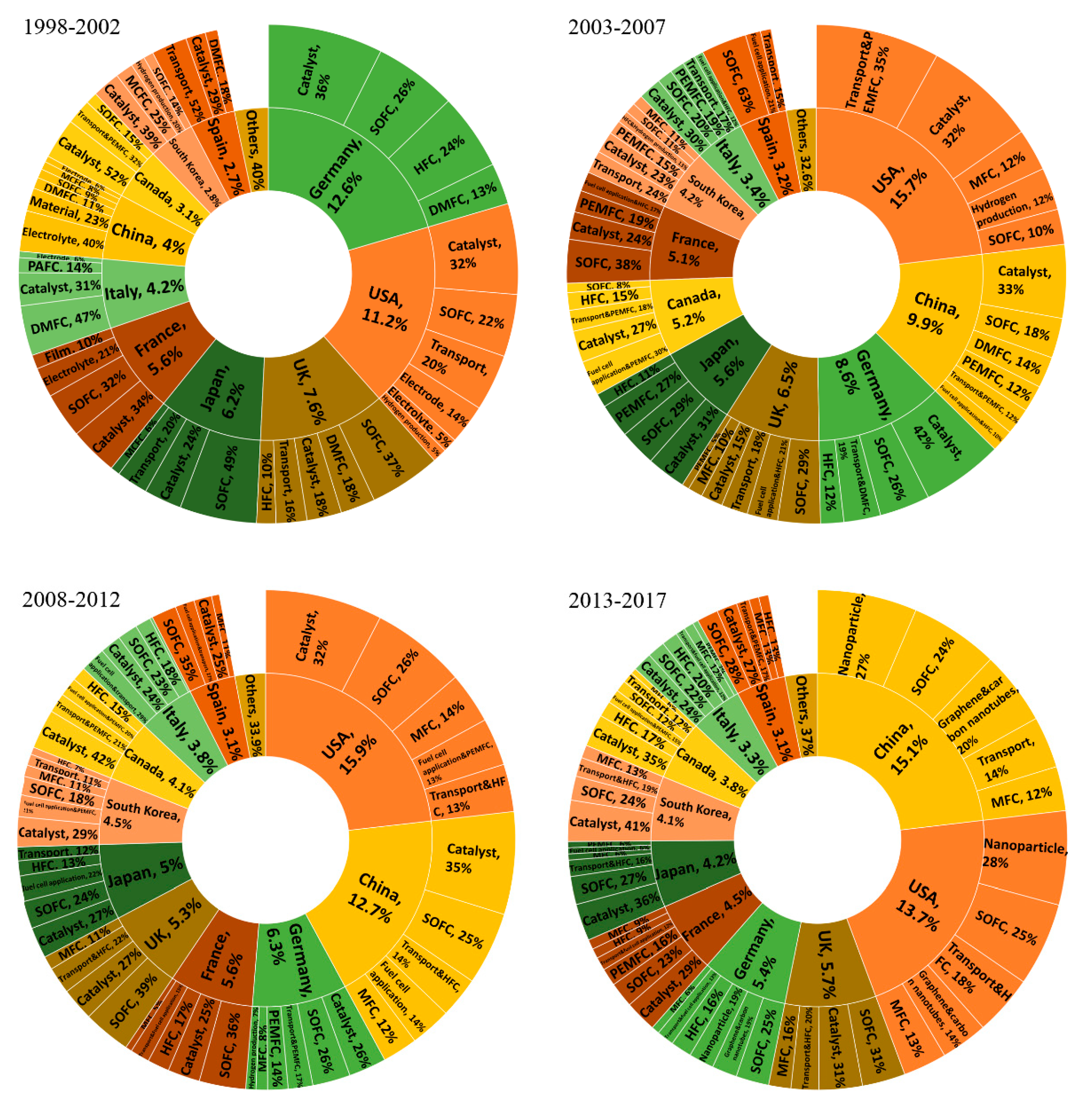 Sustainability 10 04790 g012