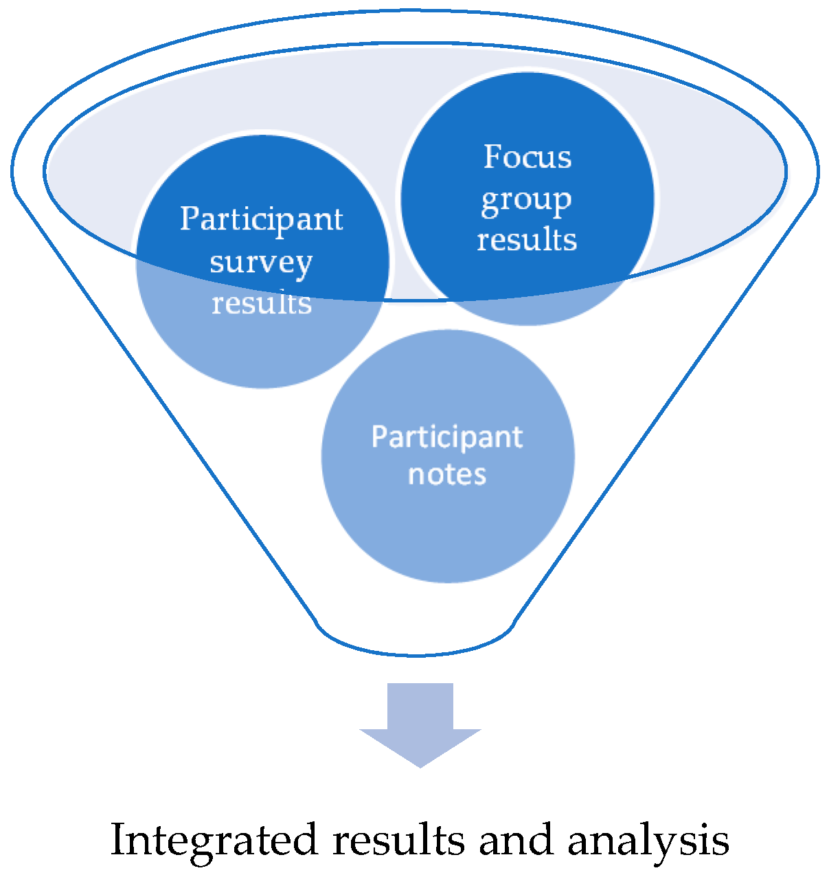 Sustainability 10 04791 g003