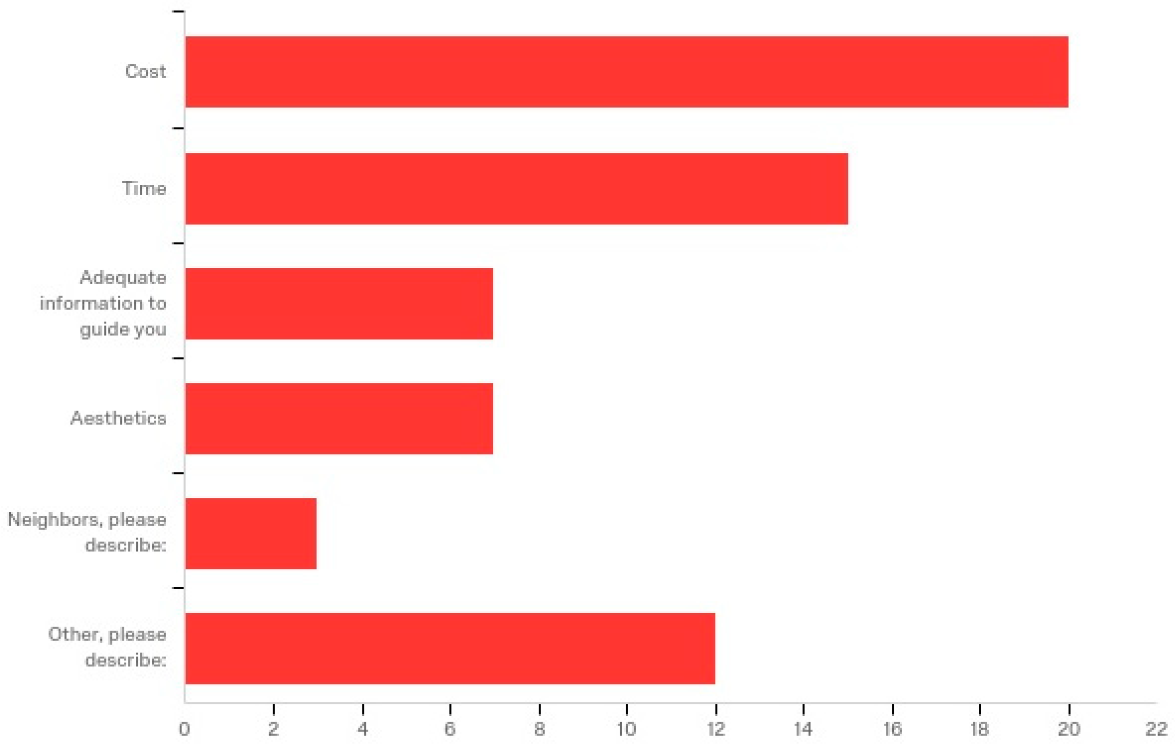 Sustainability 10 04791 g004