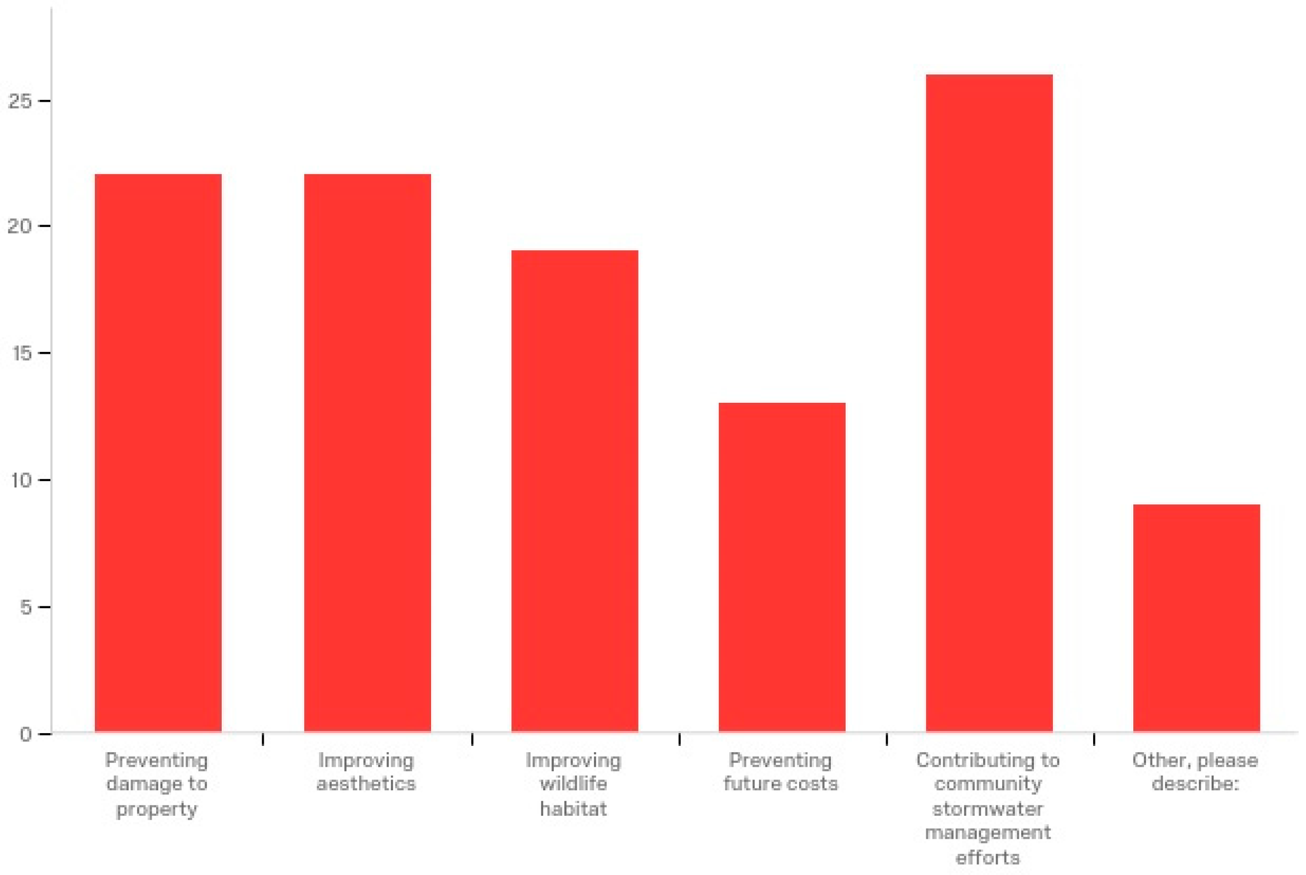 Sustainability 10 04791 g005