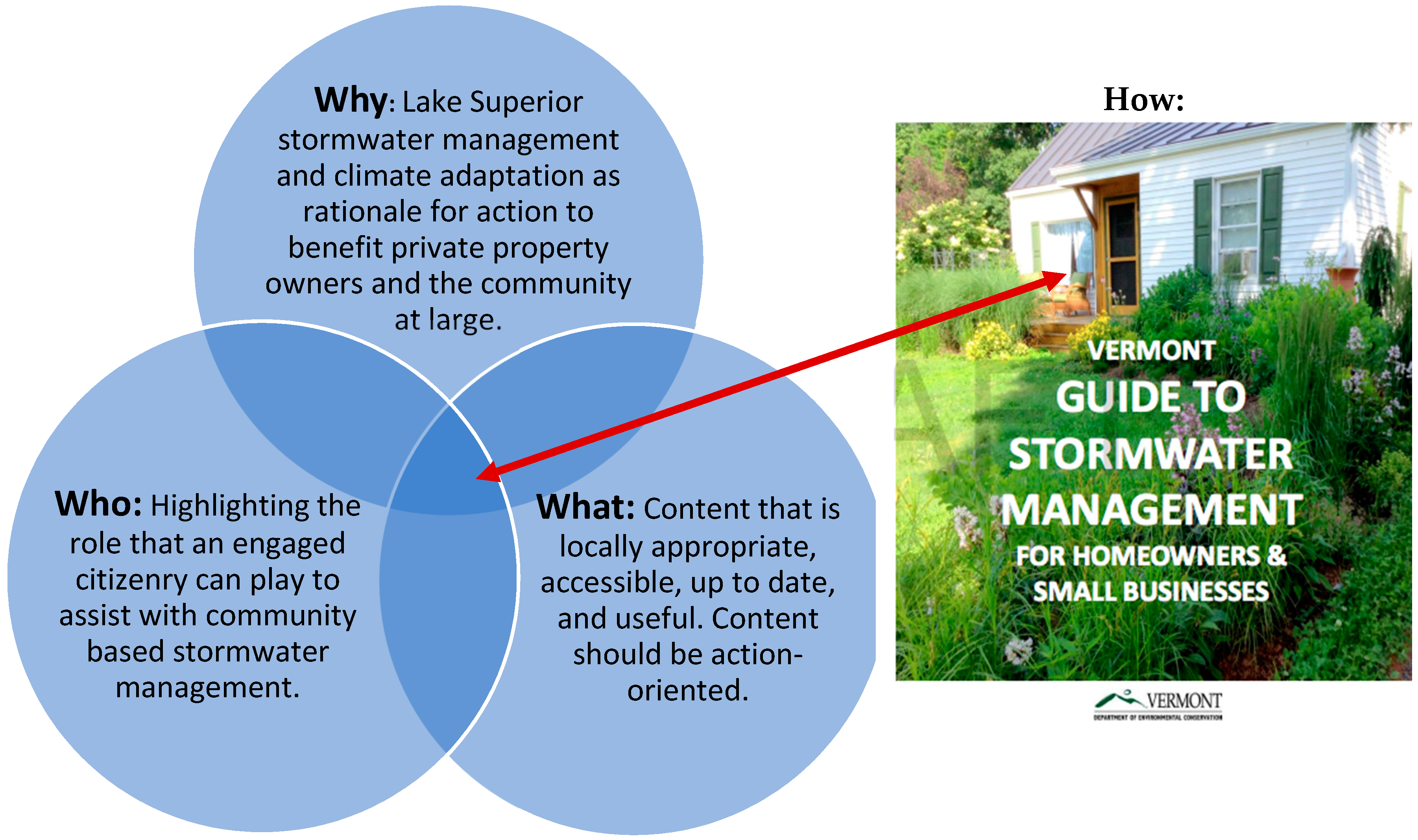 Sustainability 10 04791 g006