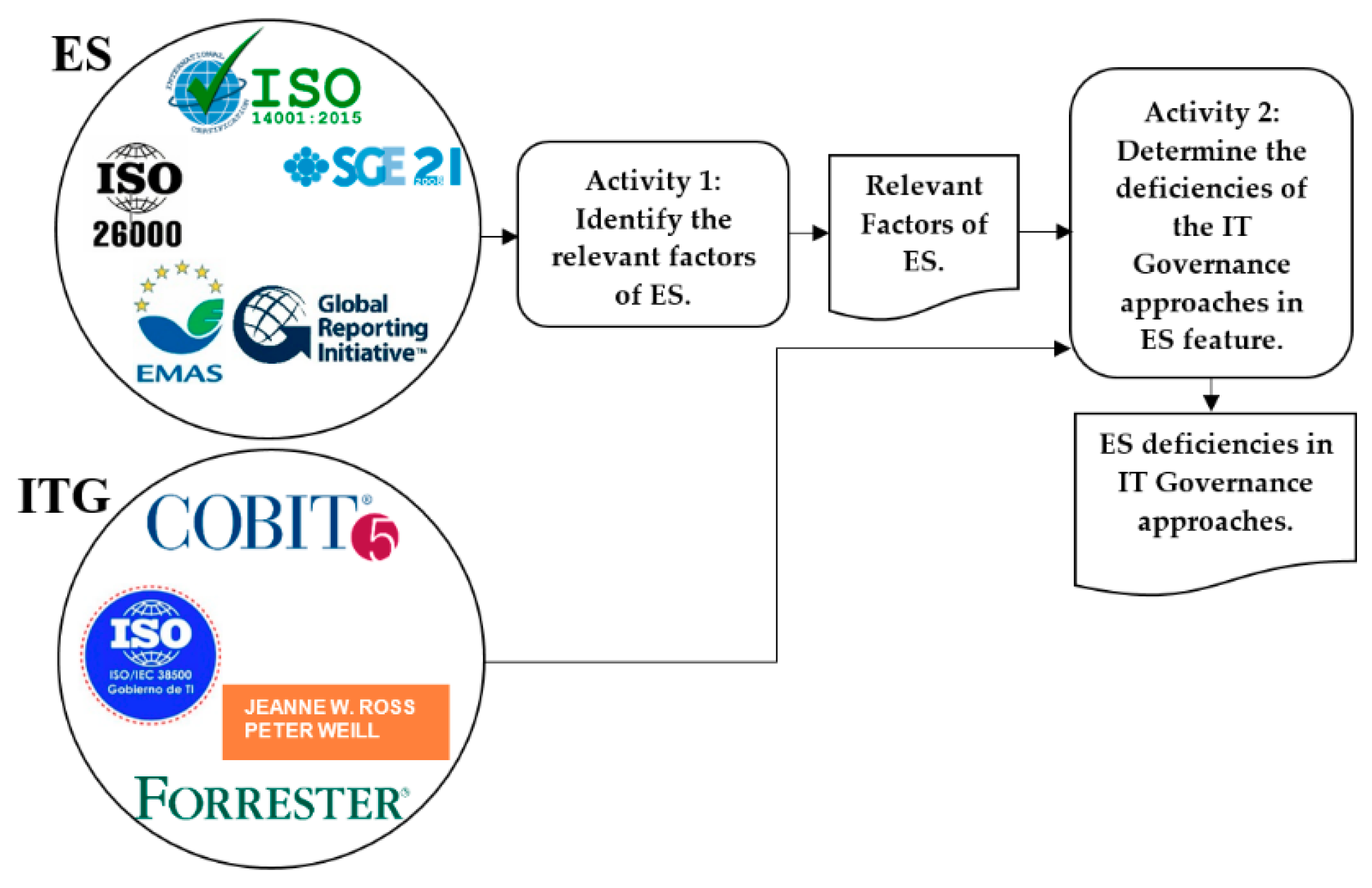 Sustainability 10 04792 g001 550
