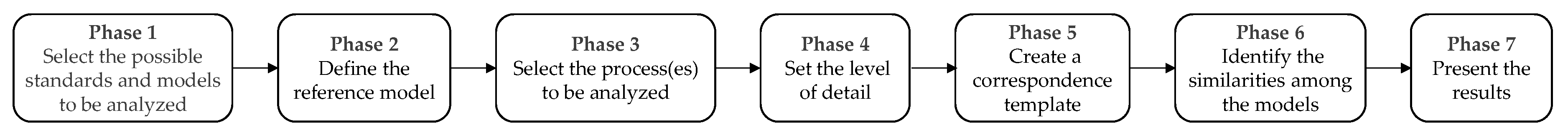 Sustainability 10 04792 g002 550