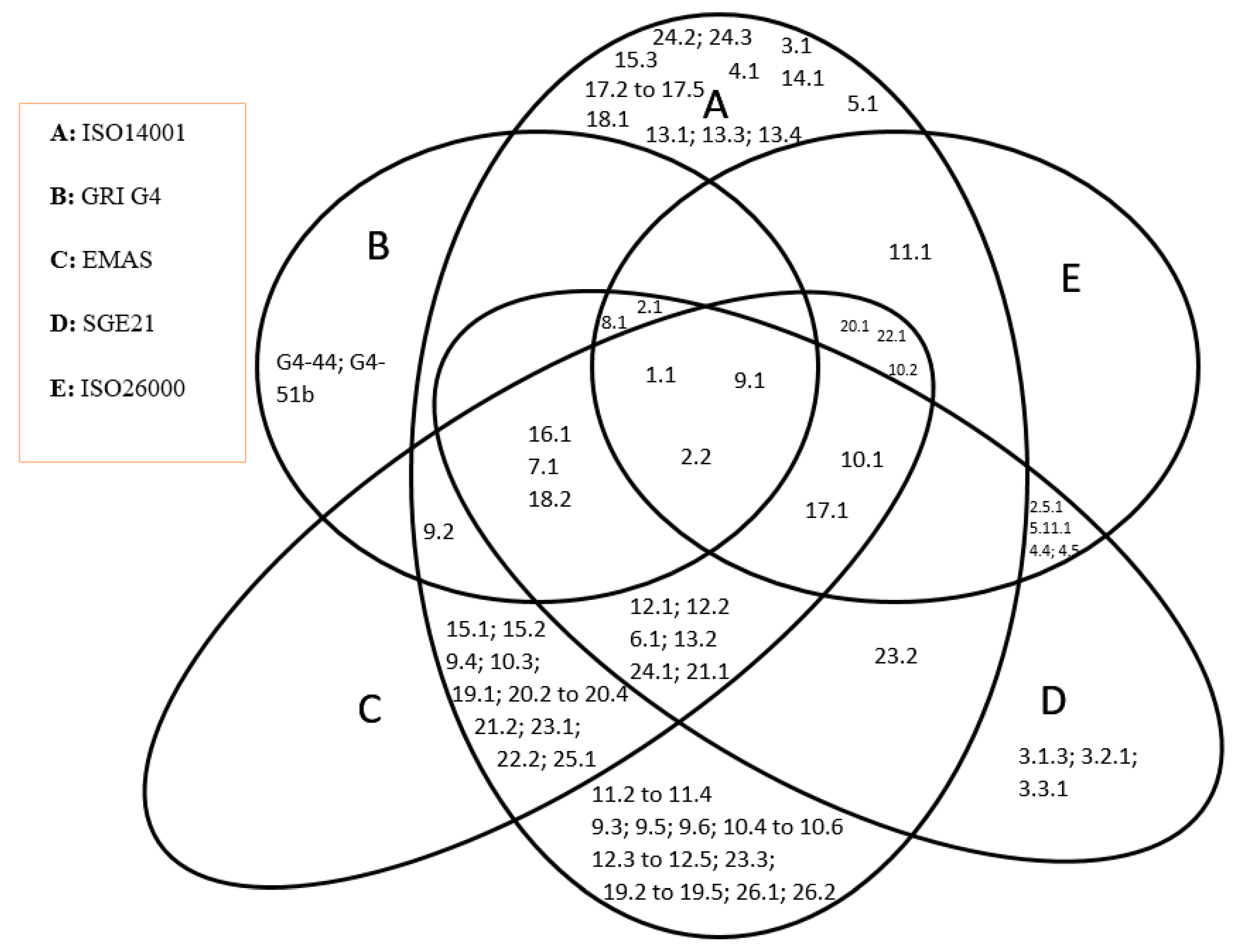 Sustainability 10 04792 g003 550