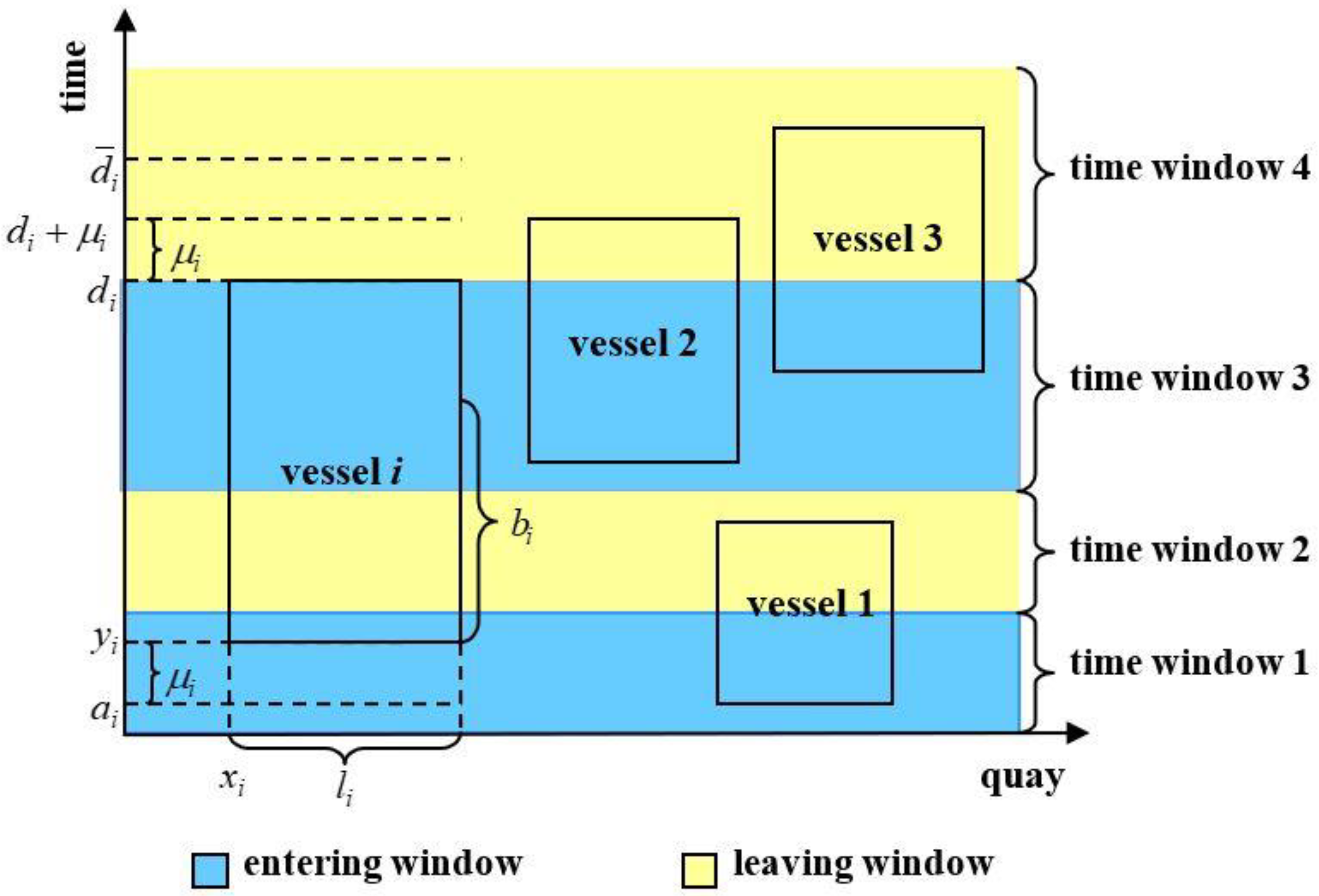 Sustainability 10 04795 g001