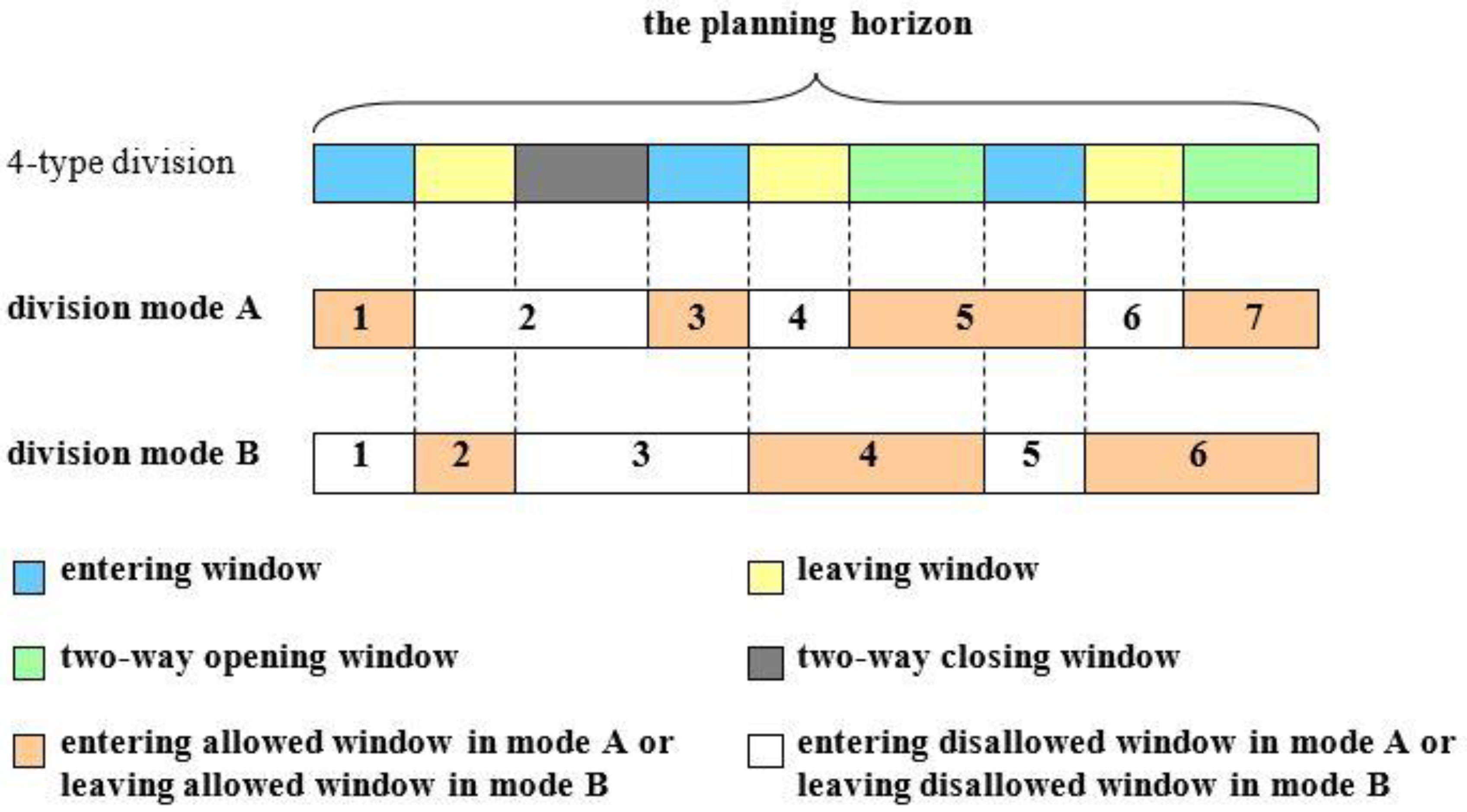 Sustainability 10 04795 g003