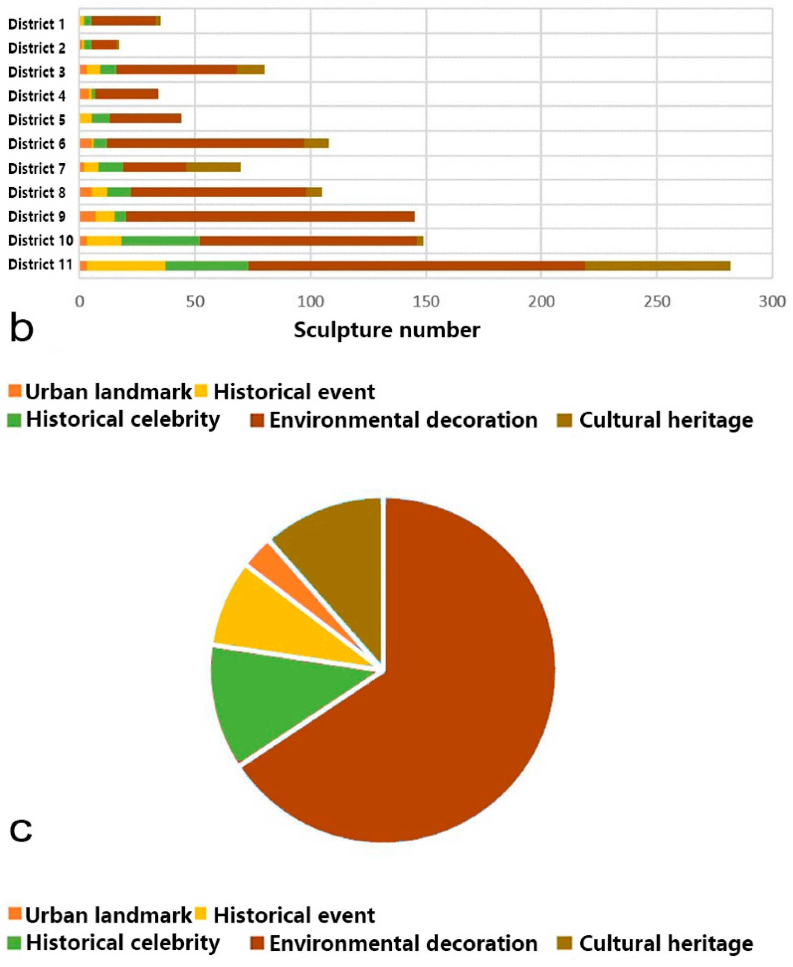 Sustainability 10 04802 g002b