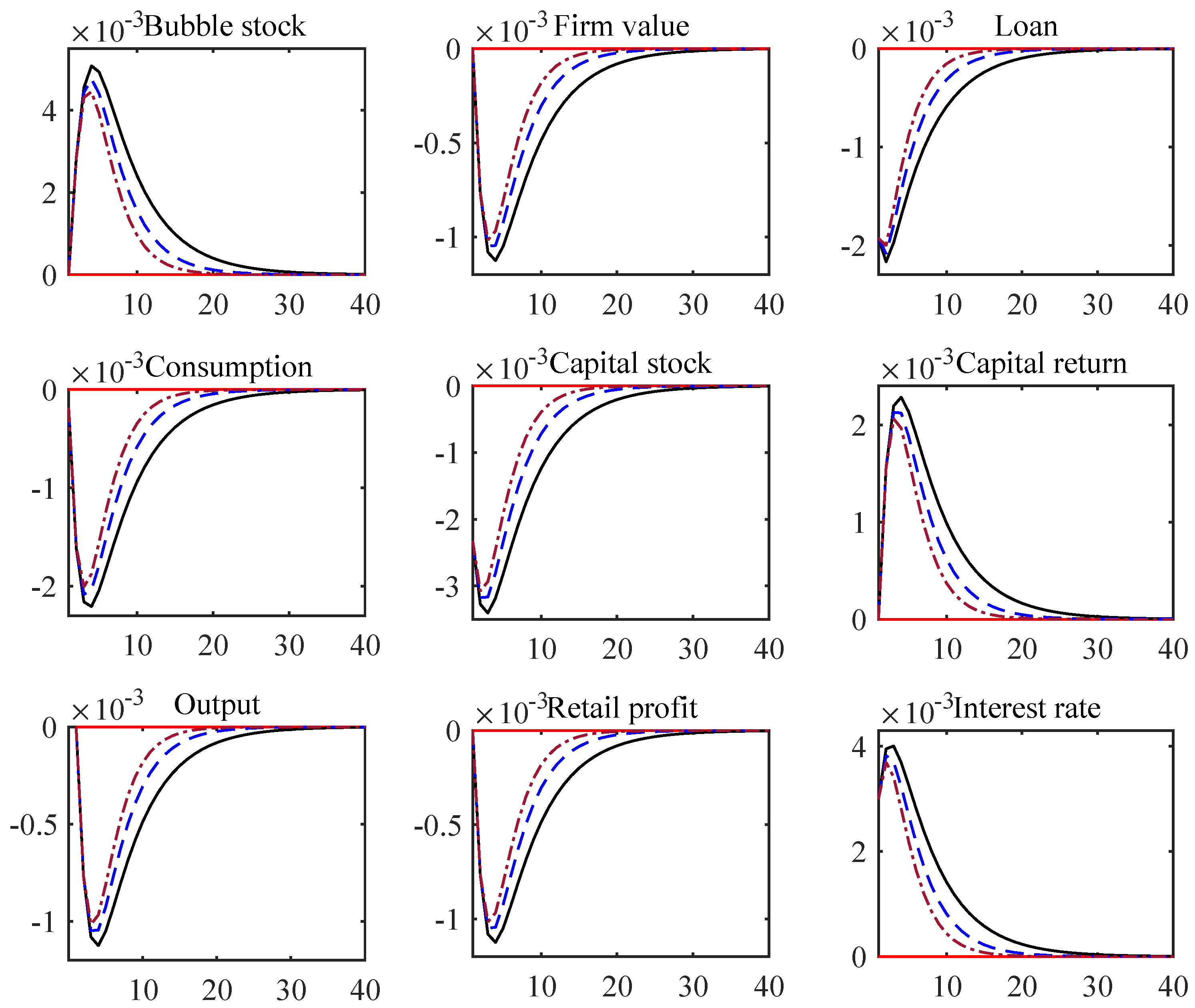 Sustainability 10 04803 g007