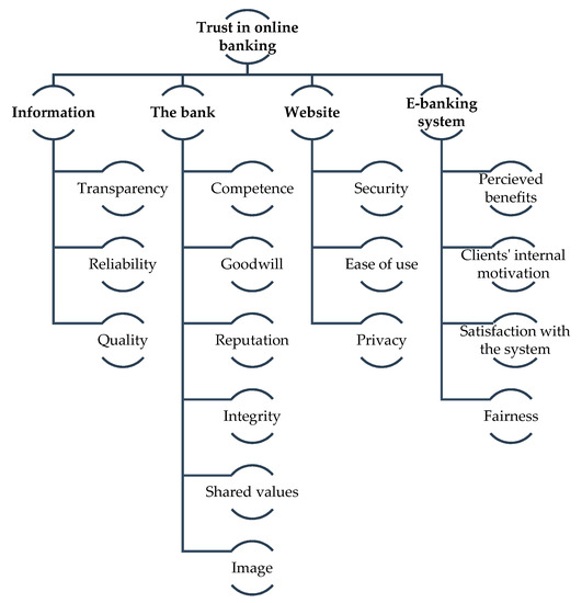 benefits of e banking