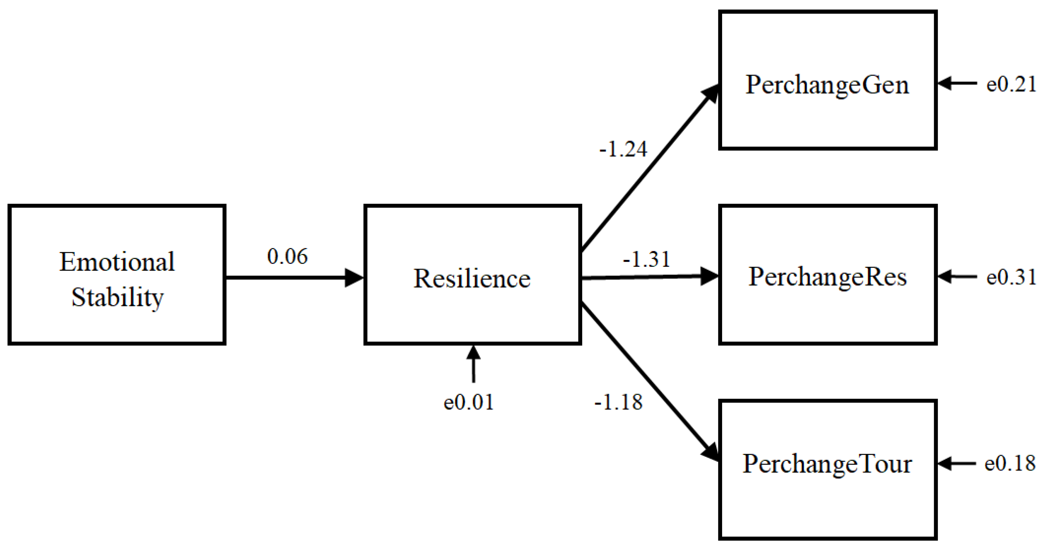 Sustainability 10 04810 g003 Sustainability 10 04810 g003