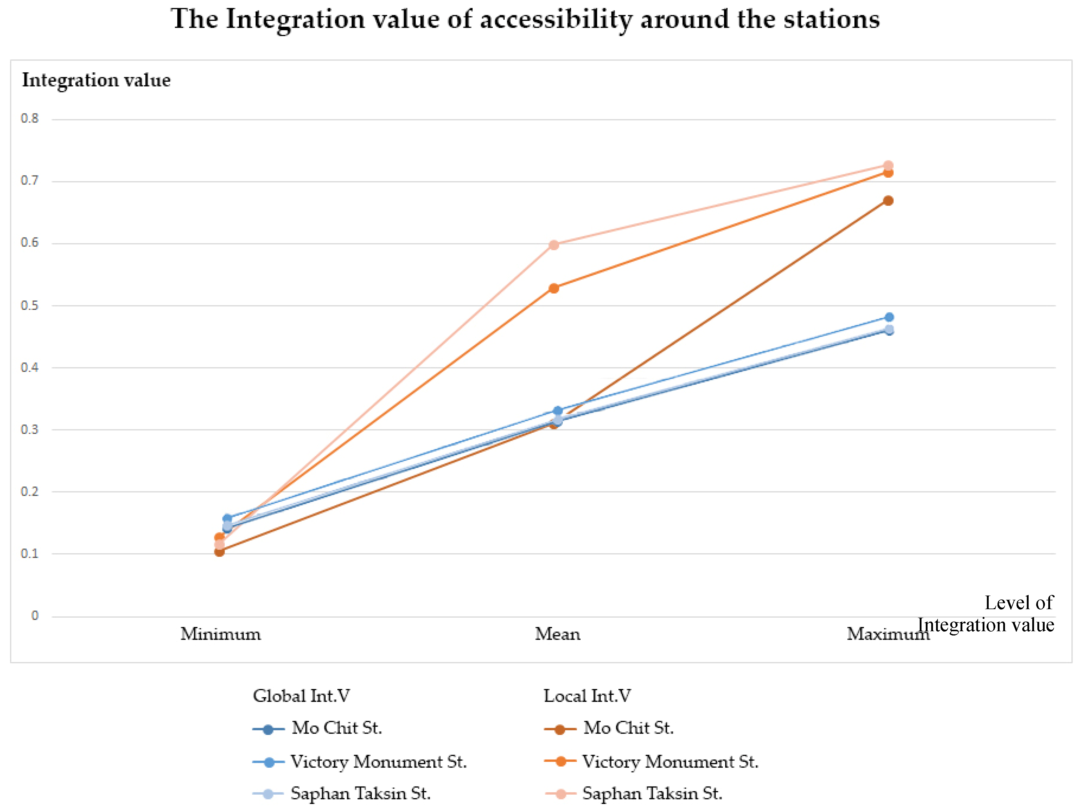 Sustainability 10 04819 g021 Sustainability 10 04819 g021