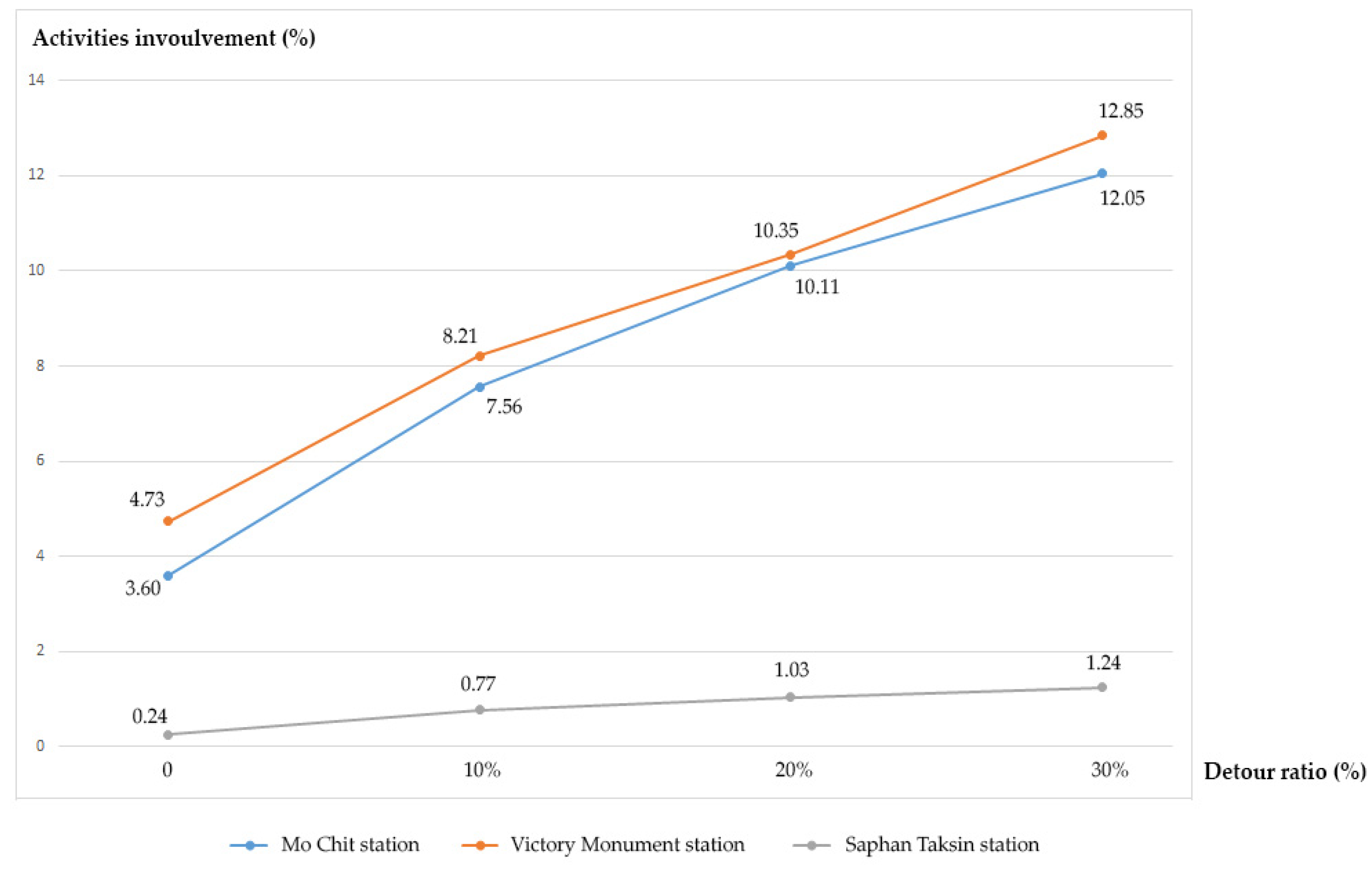 Sustainability 10 04819 g025 Sustainability 10 04819 g025