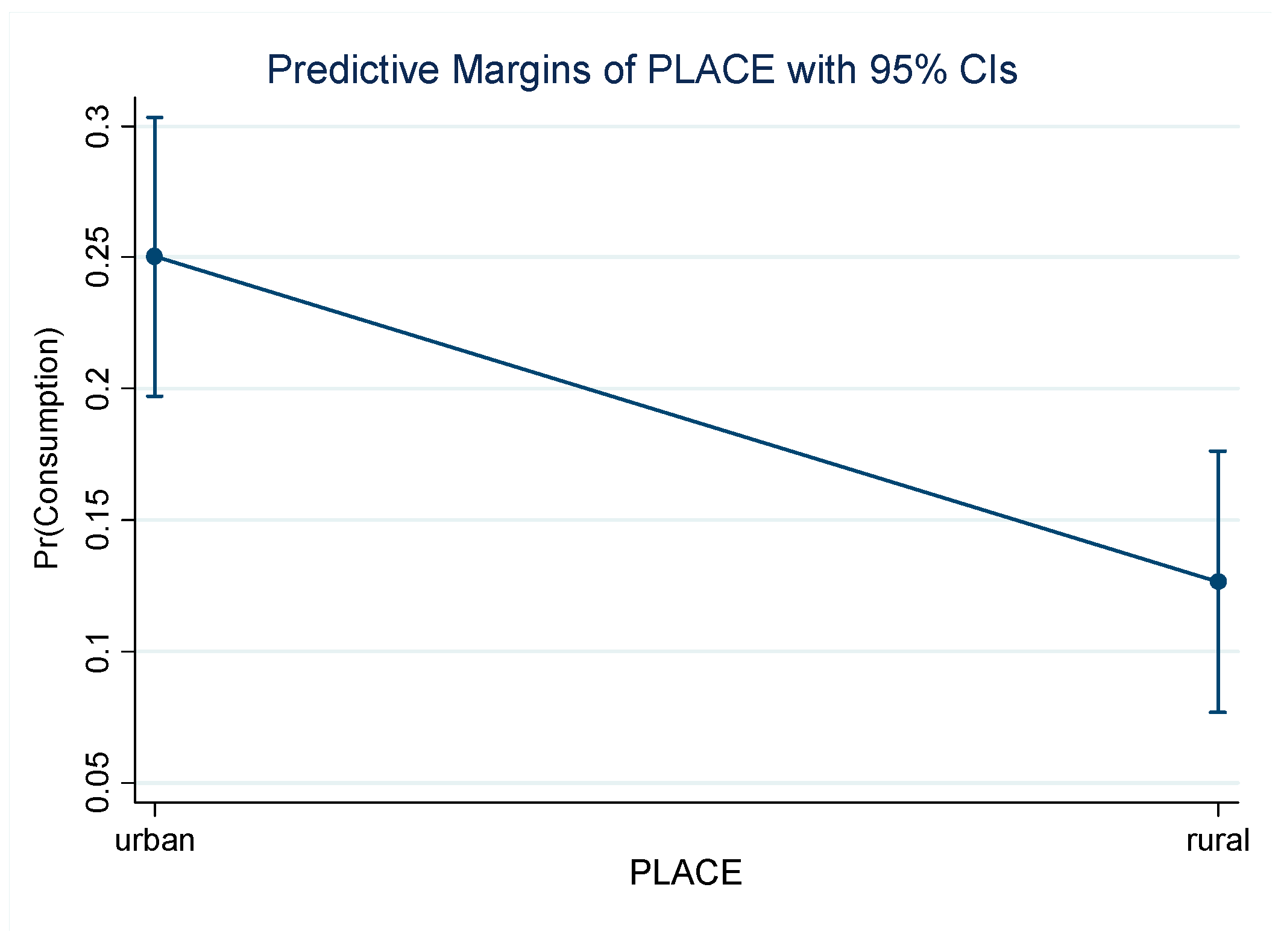 Sustainability 10 04820 g003