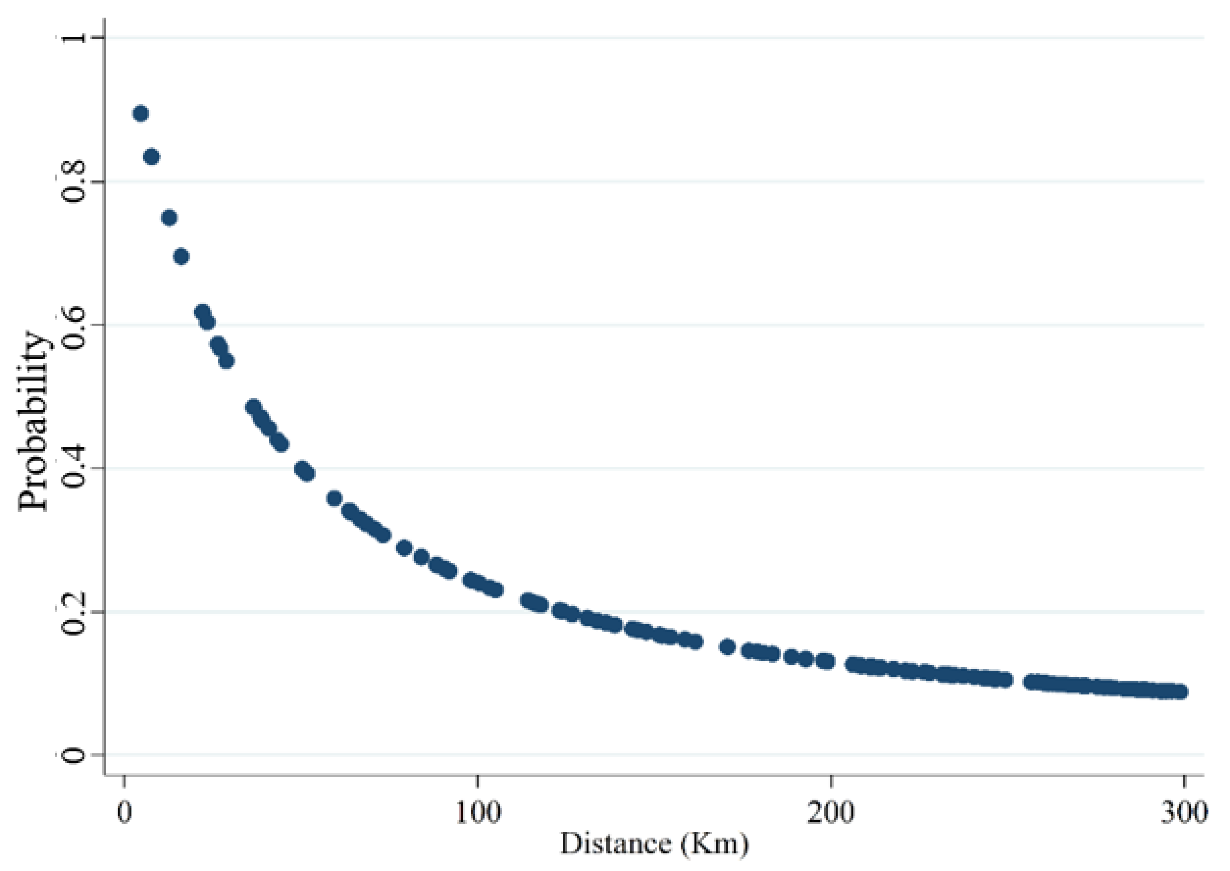 Sustainability 10 04821 g002 Sustainability 10 04821 g002