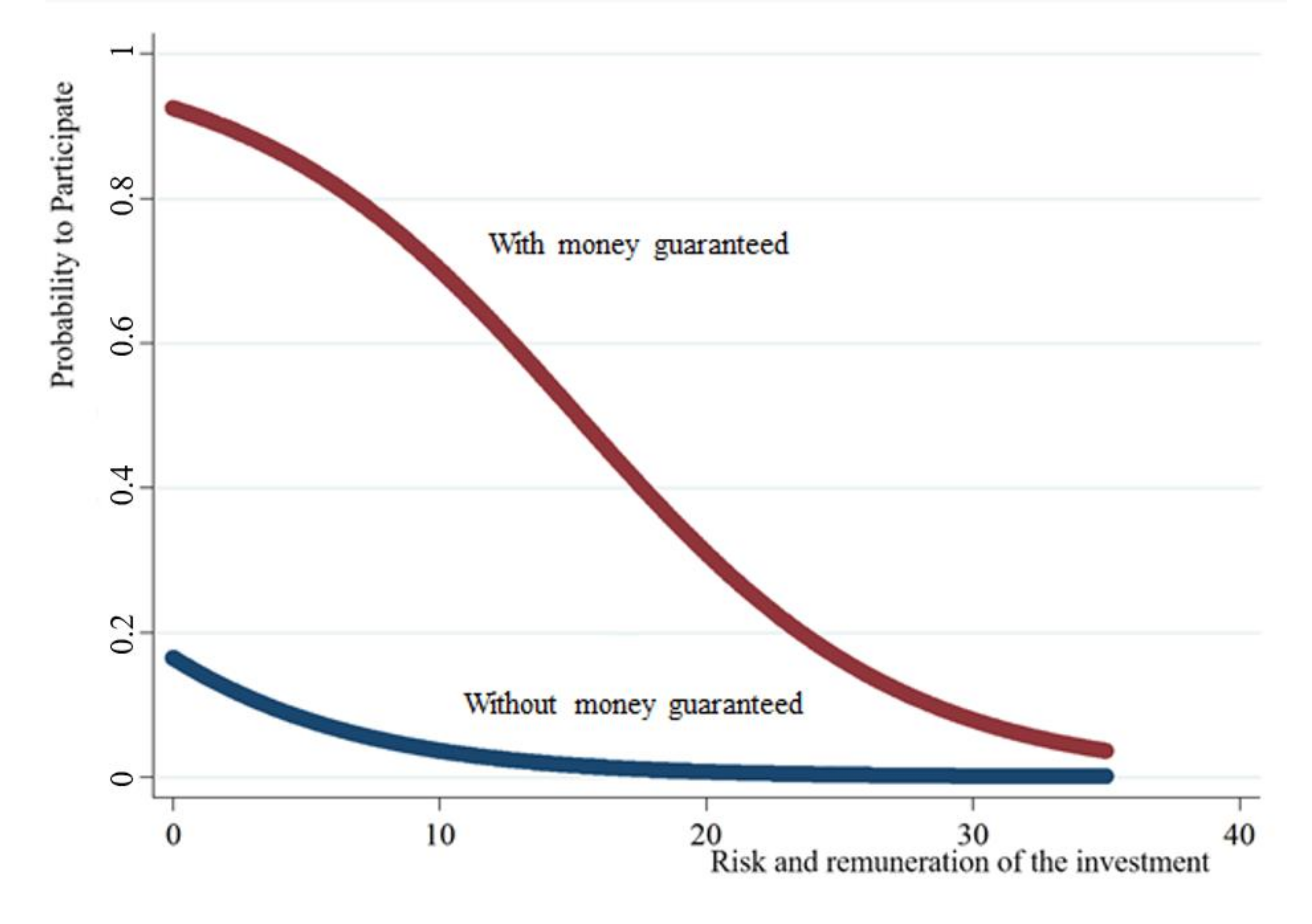 Sustainability 10 04821 g004 Sustainability 10 04821 g004