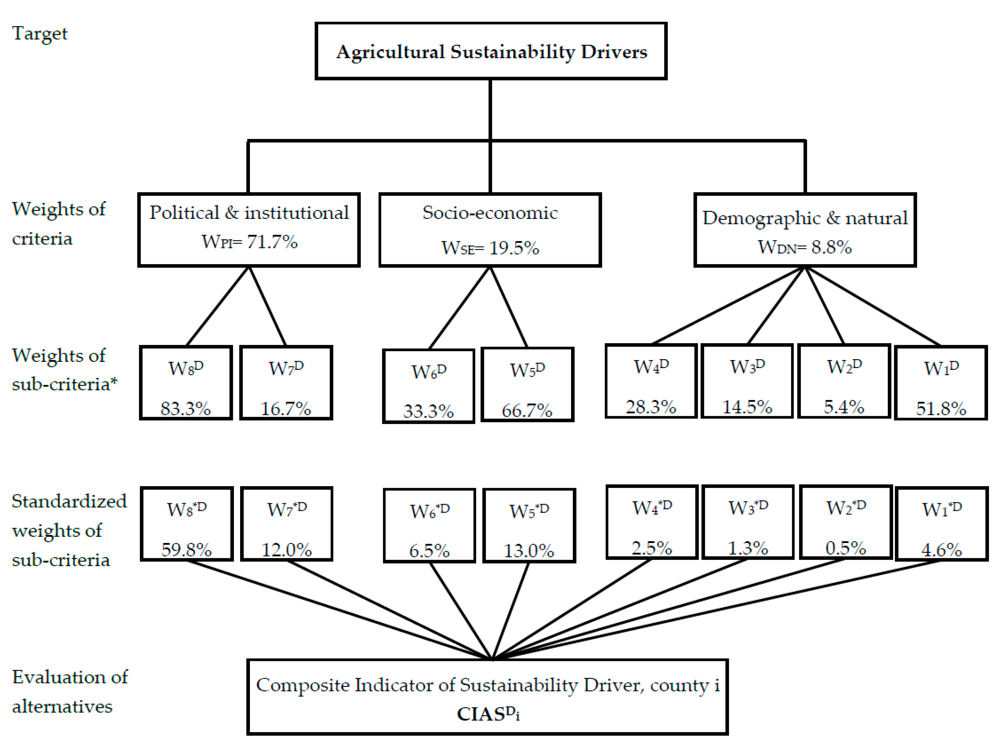 Sustainability 10 04823 g004 Sustainability 10 04823 g004
