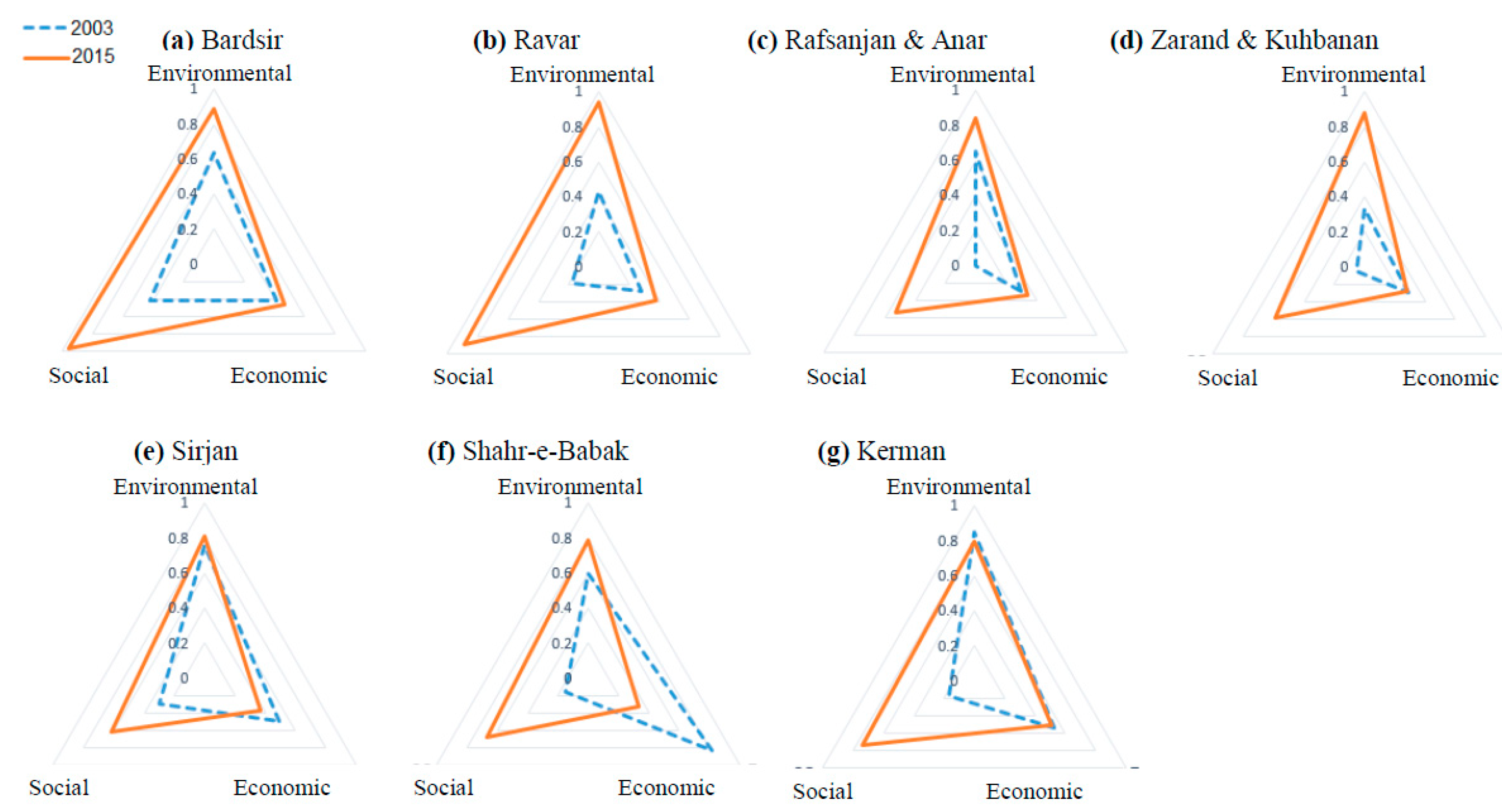 Sustainability 10 04823 g005 Sustainability 10 04823 g005