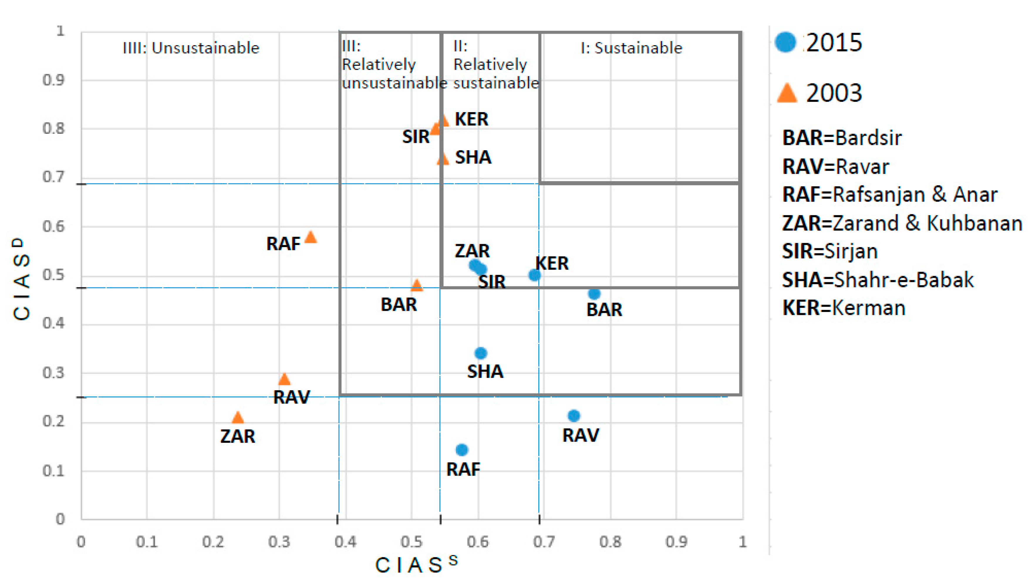 Sustainability 10 04823 g007 Sustainability 10 04823 g007