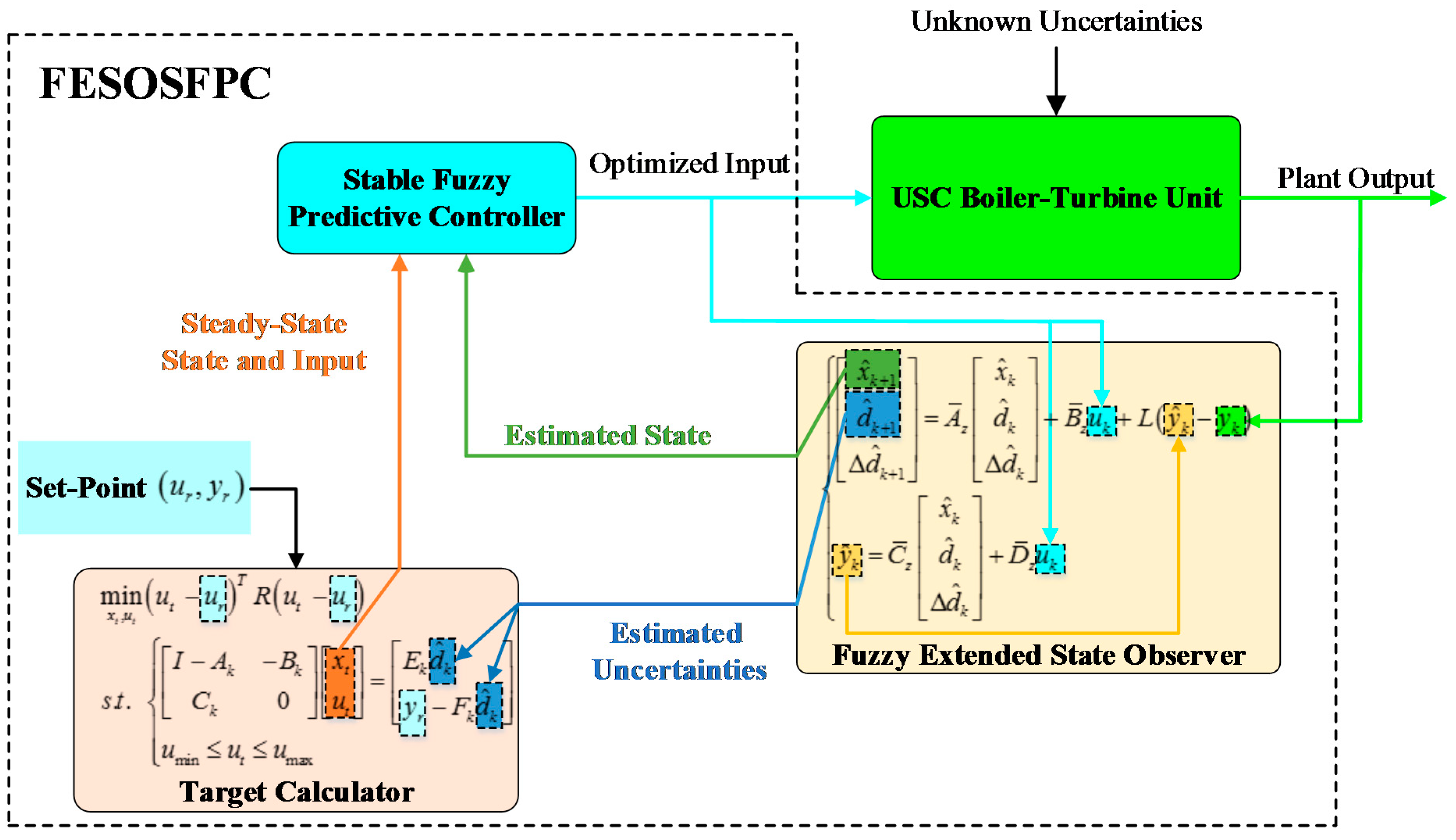 Sustainability 10 04824 g004 Sustainability 10 04824 g004