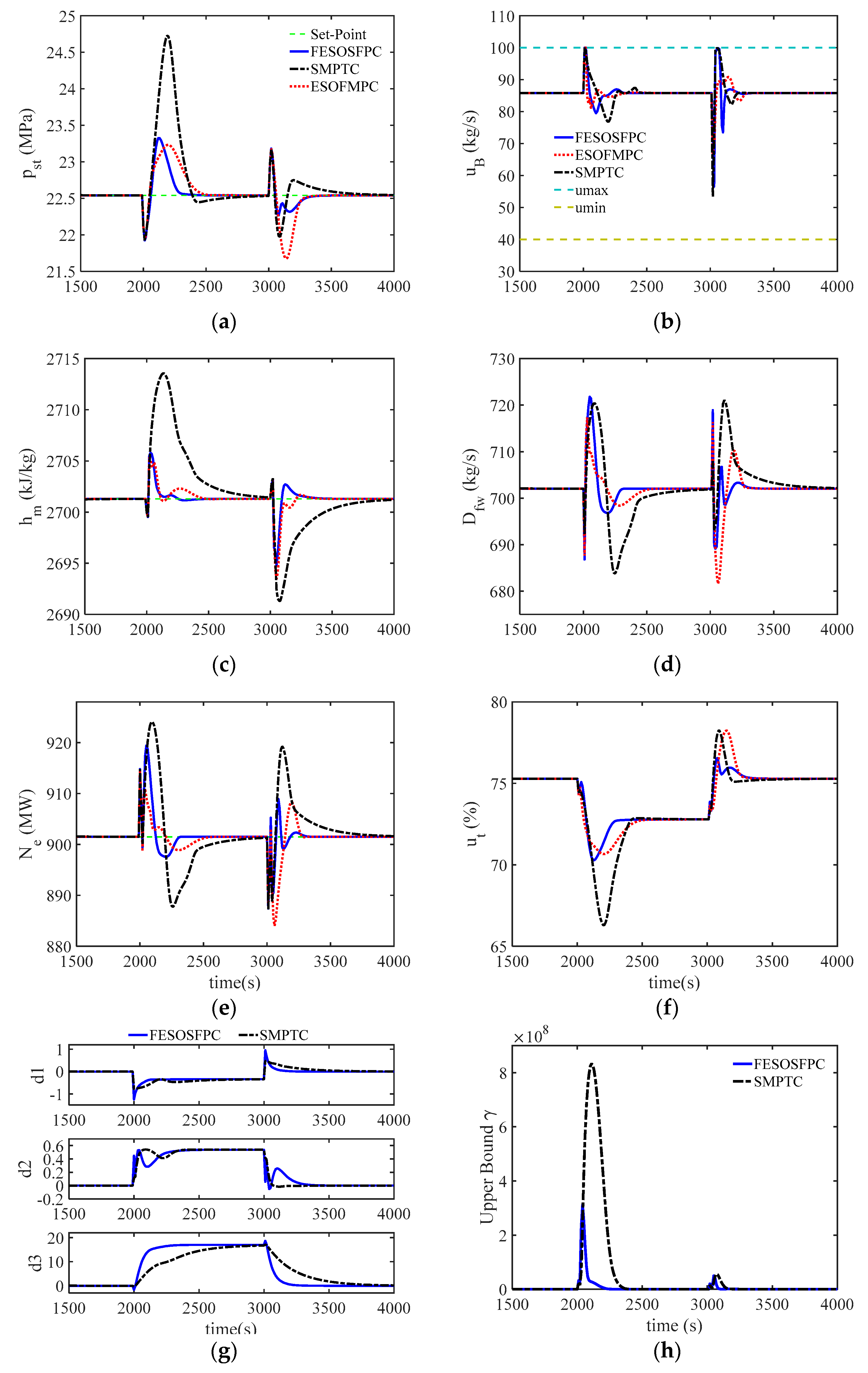 Sustainability 10 04824 g008 Sustainability 10 04824 g008