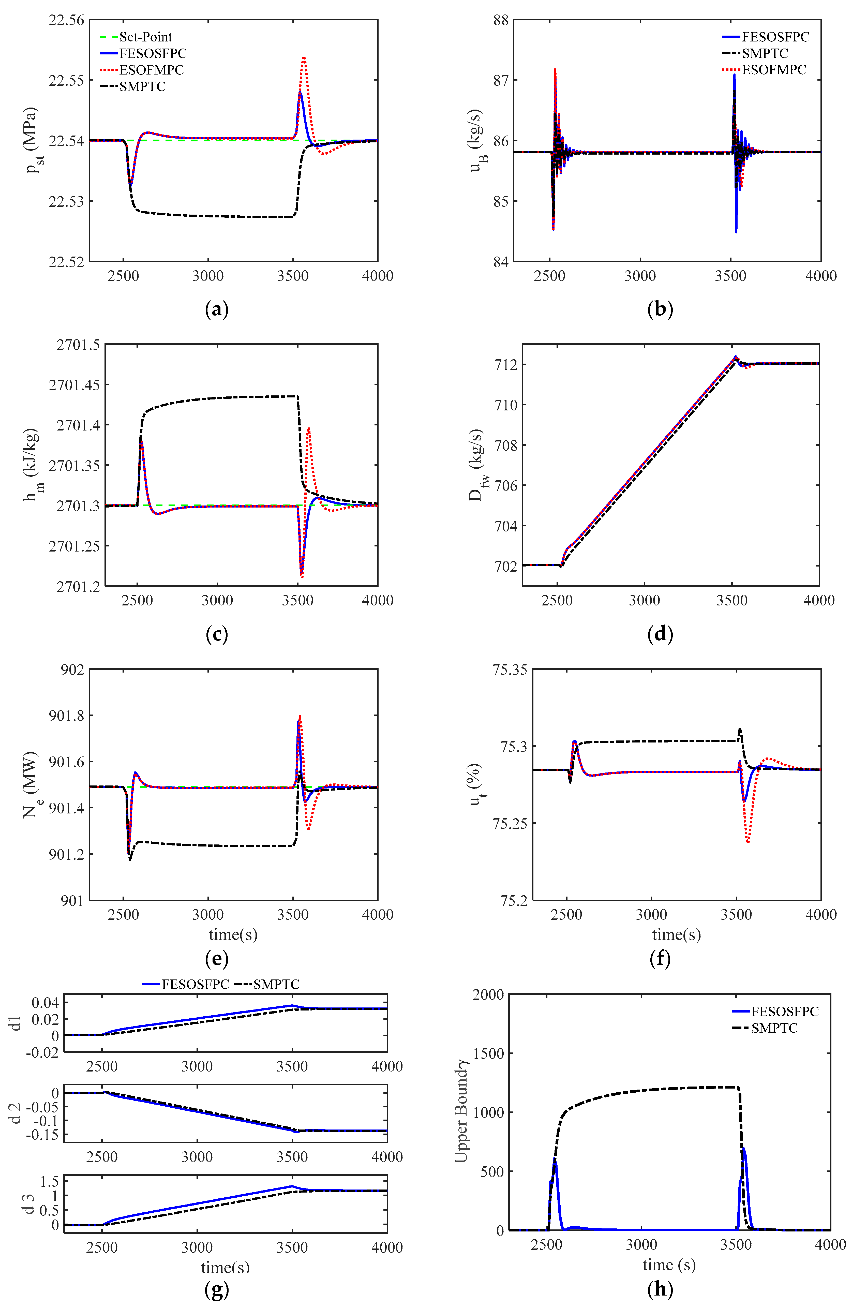 Sustainability 10 04824 g009 Sustainability 10 04824 g009