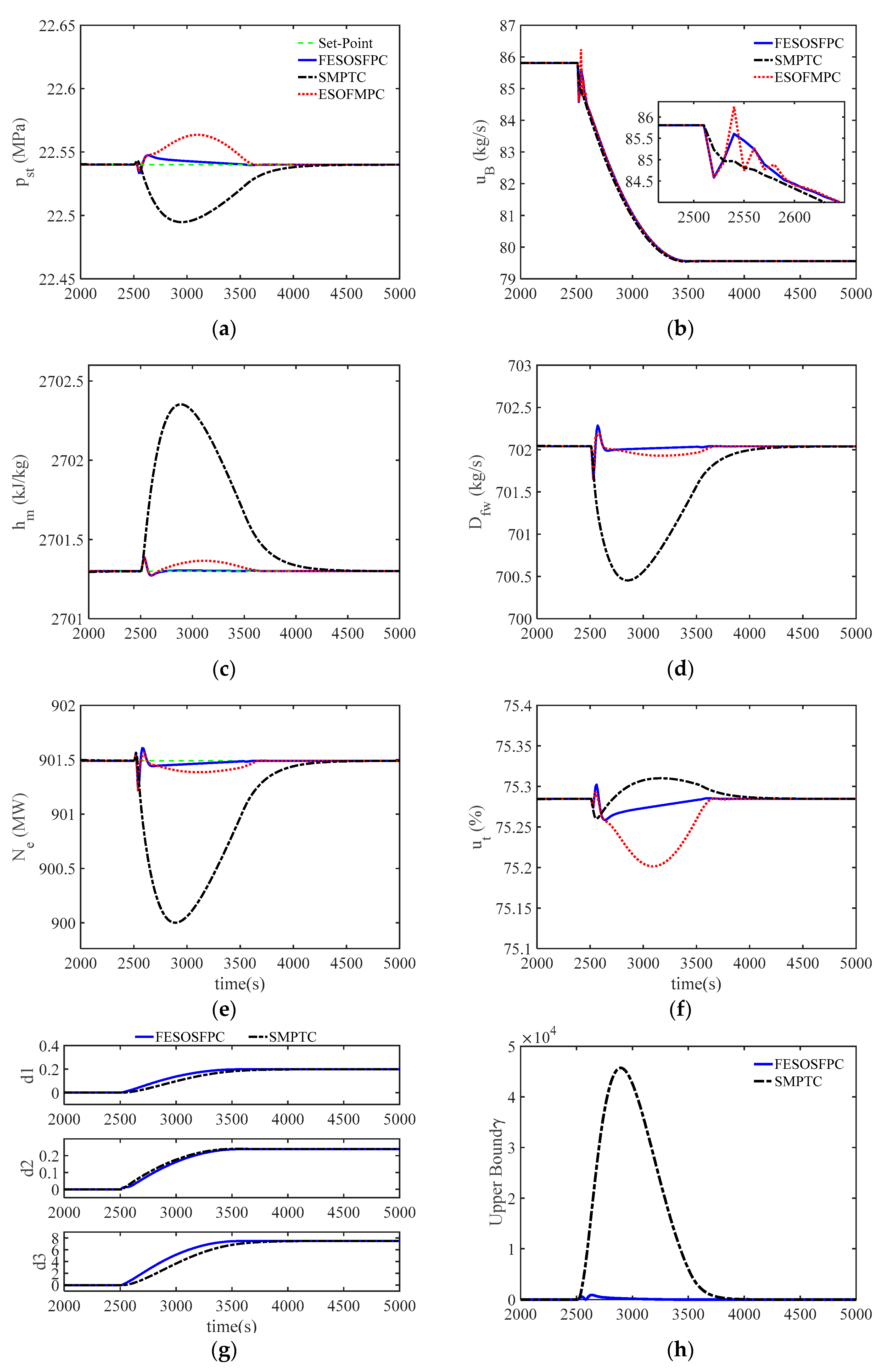Sustainability 10 04824 g010 Sustainability 10 04824 g010