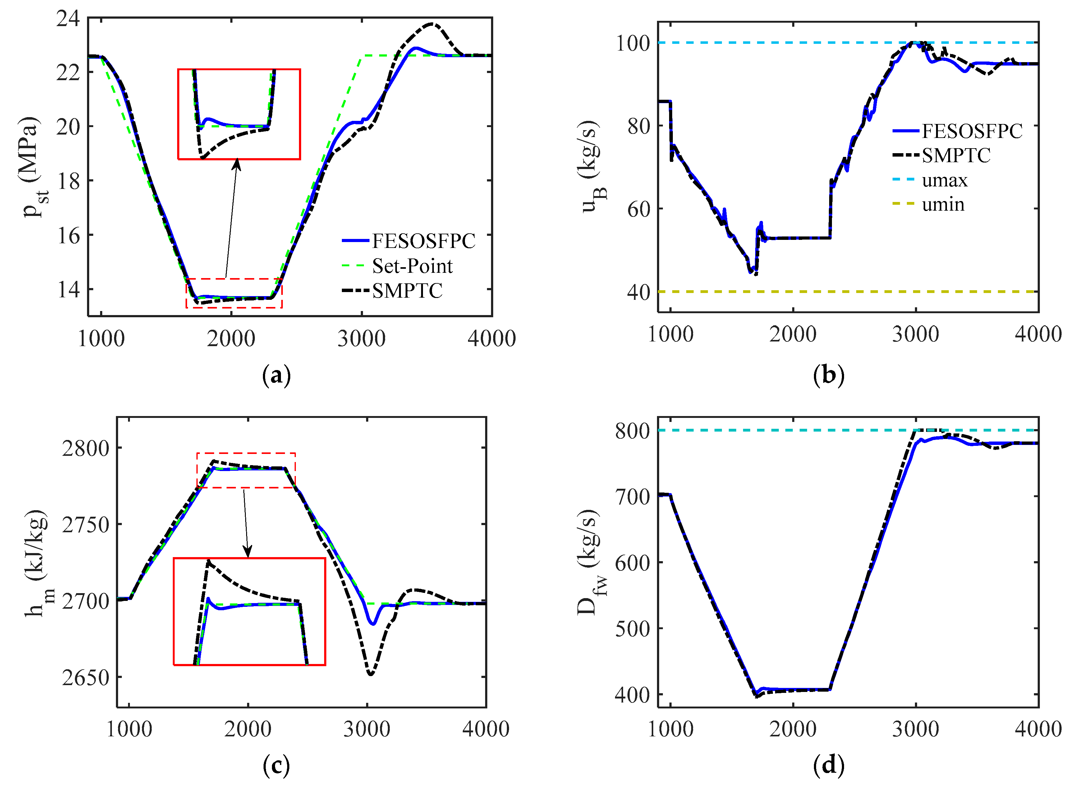 Sustainability 10 04824 g011a Sustainability 10 04824 g011a