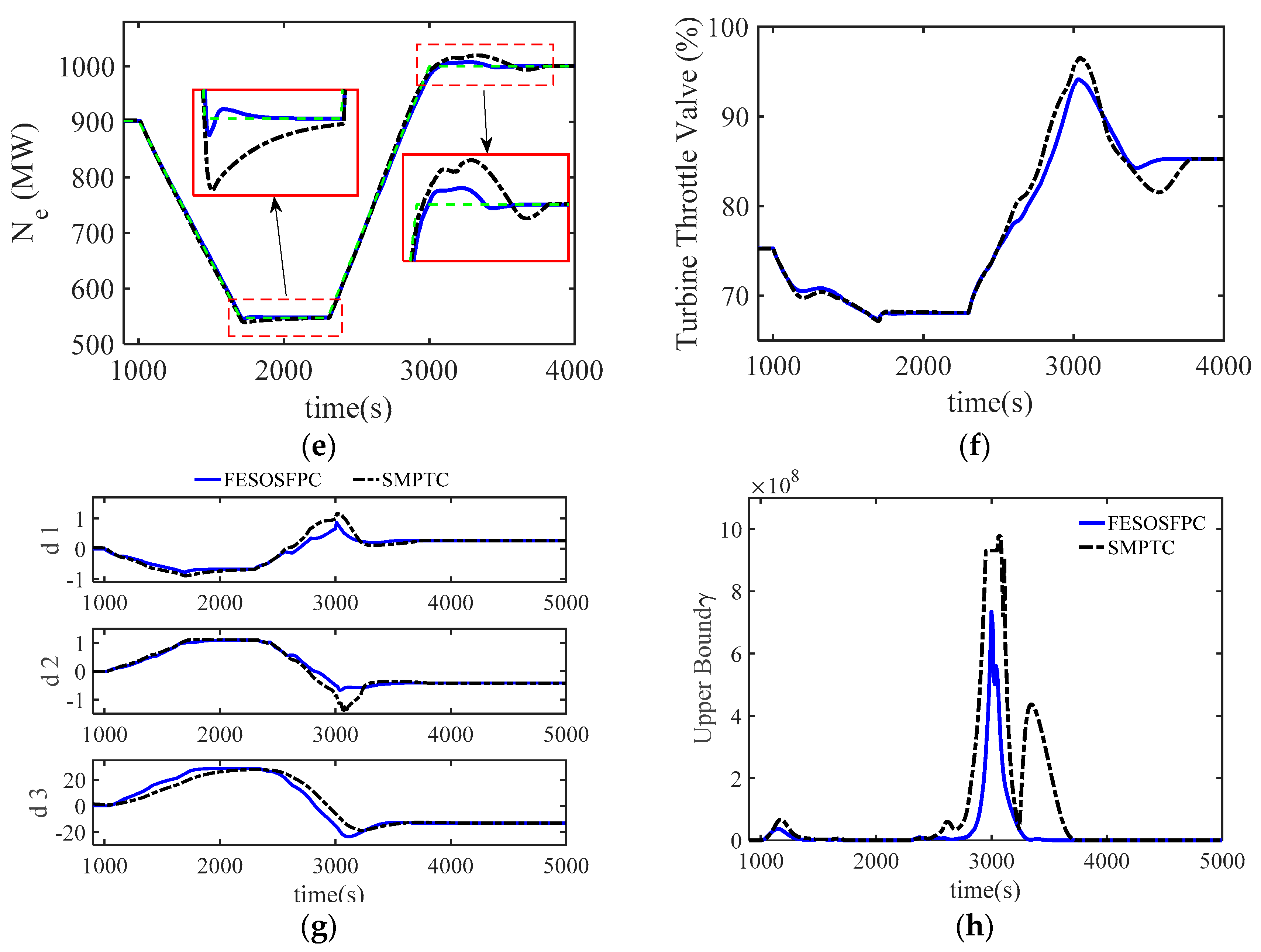 Sustainability 10 04824 g011b Sustainability 10 04824 g011b